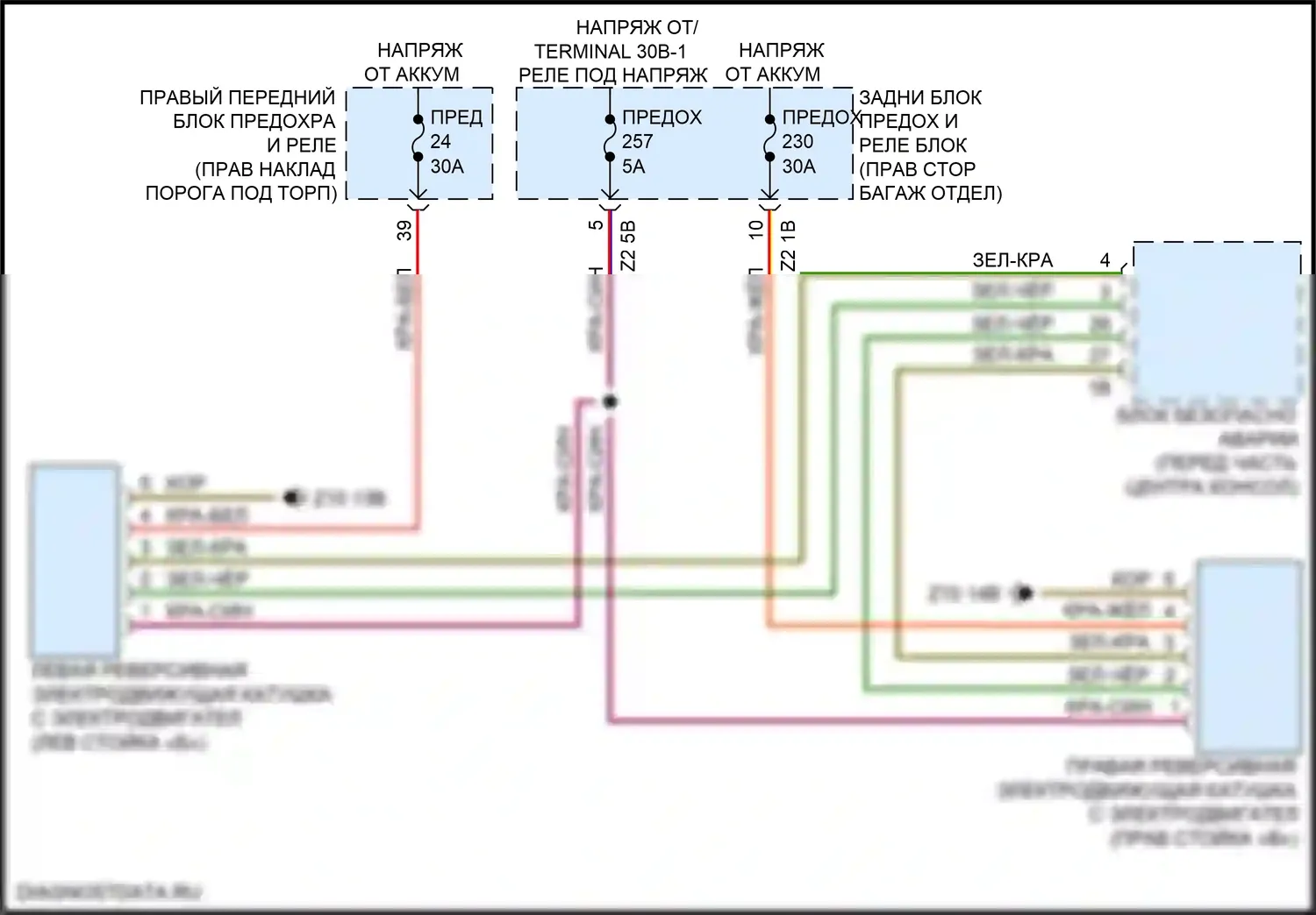 Подушки безопасности — Электросхема подушек безопасности — Электросхема подушек безопасности. BMW M3 G80 (2020-2024)