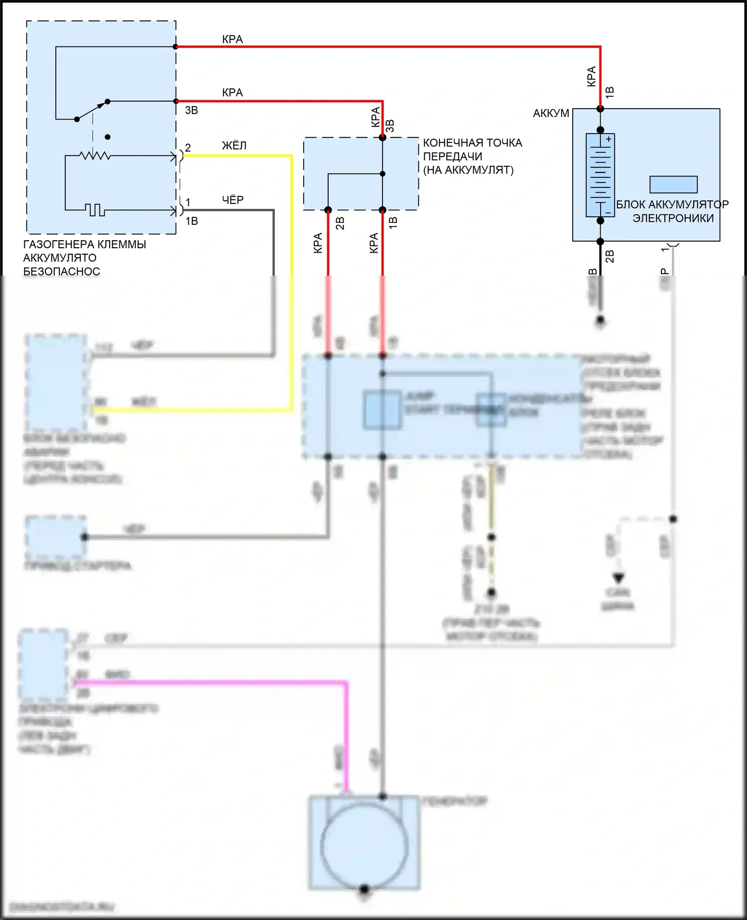 Стартер/генератор — Электросхема генератора — Электросхема генератора. BMW M3 G80 (2020-2024)