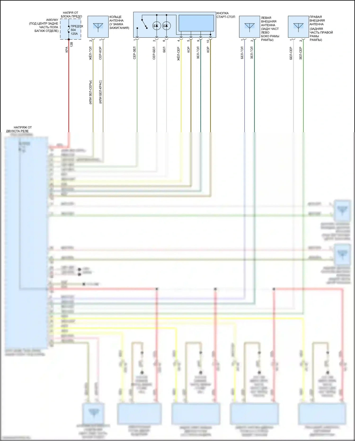 Сигнализация — Электросхема системы бесключевого доступа — Электросхема системы бесключевого доступа. BMW X4 M F98 рестайлинг (2021-2024)