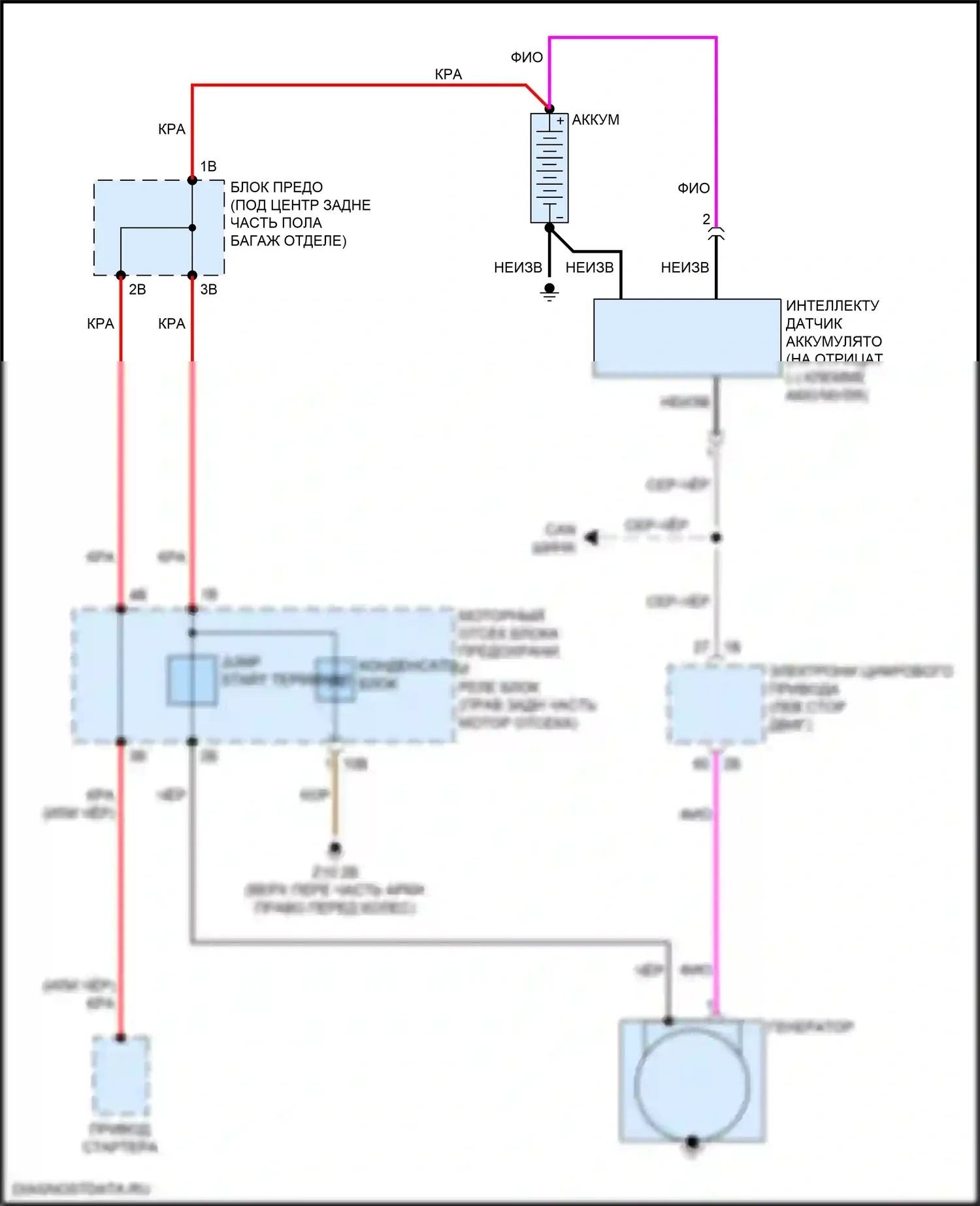 Стартер/генератор — Электросхема генератора — Электросхема генератора. BMW X4 M F98 рестайлинг (2021-2024)