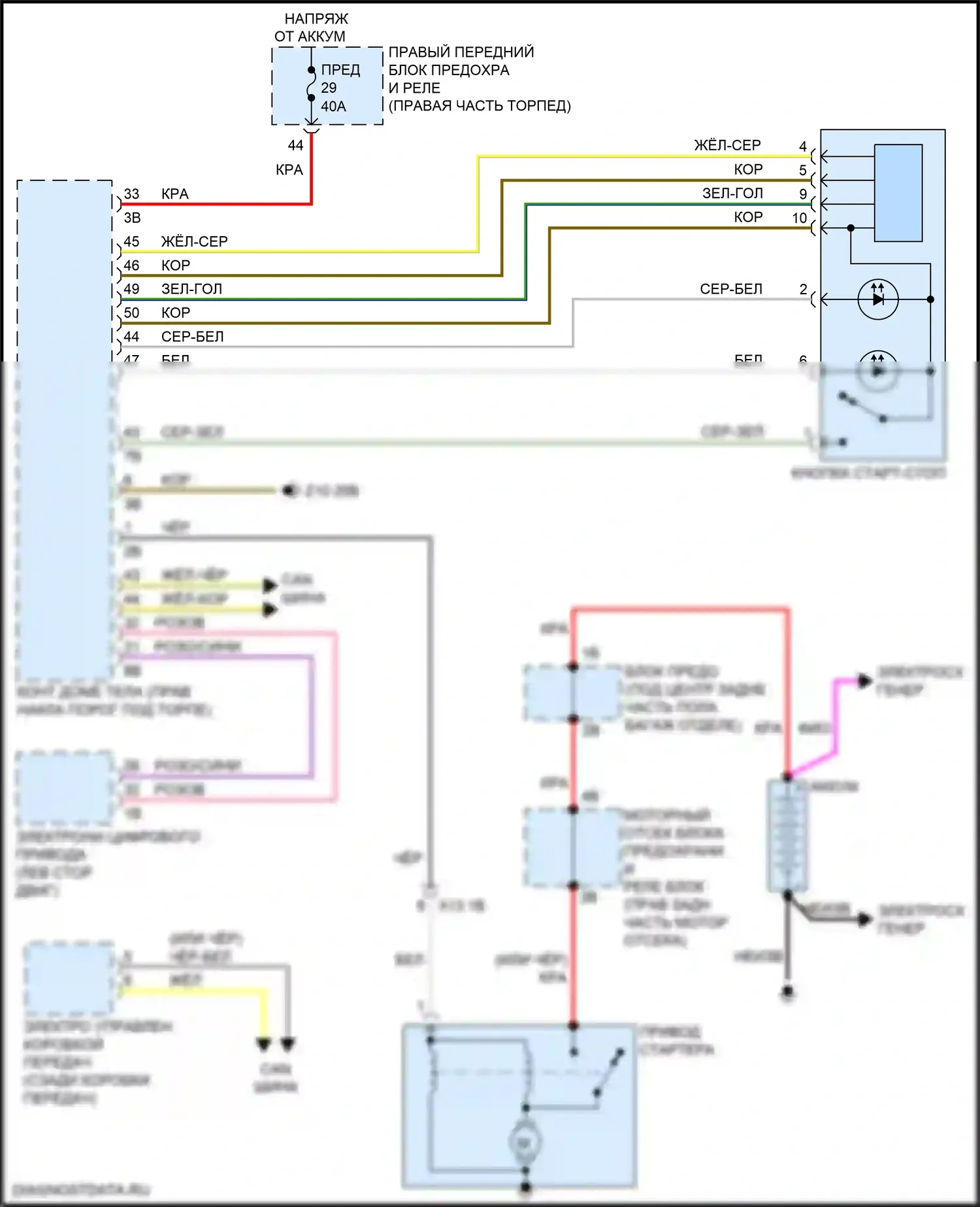 Стартер/генератор — Электросхема стартера — Электросхема стартера. BMW X4 M F98 рестайлинг (2021-2024)