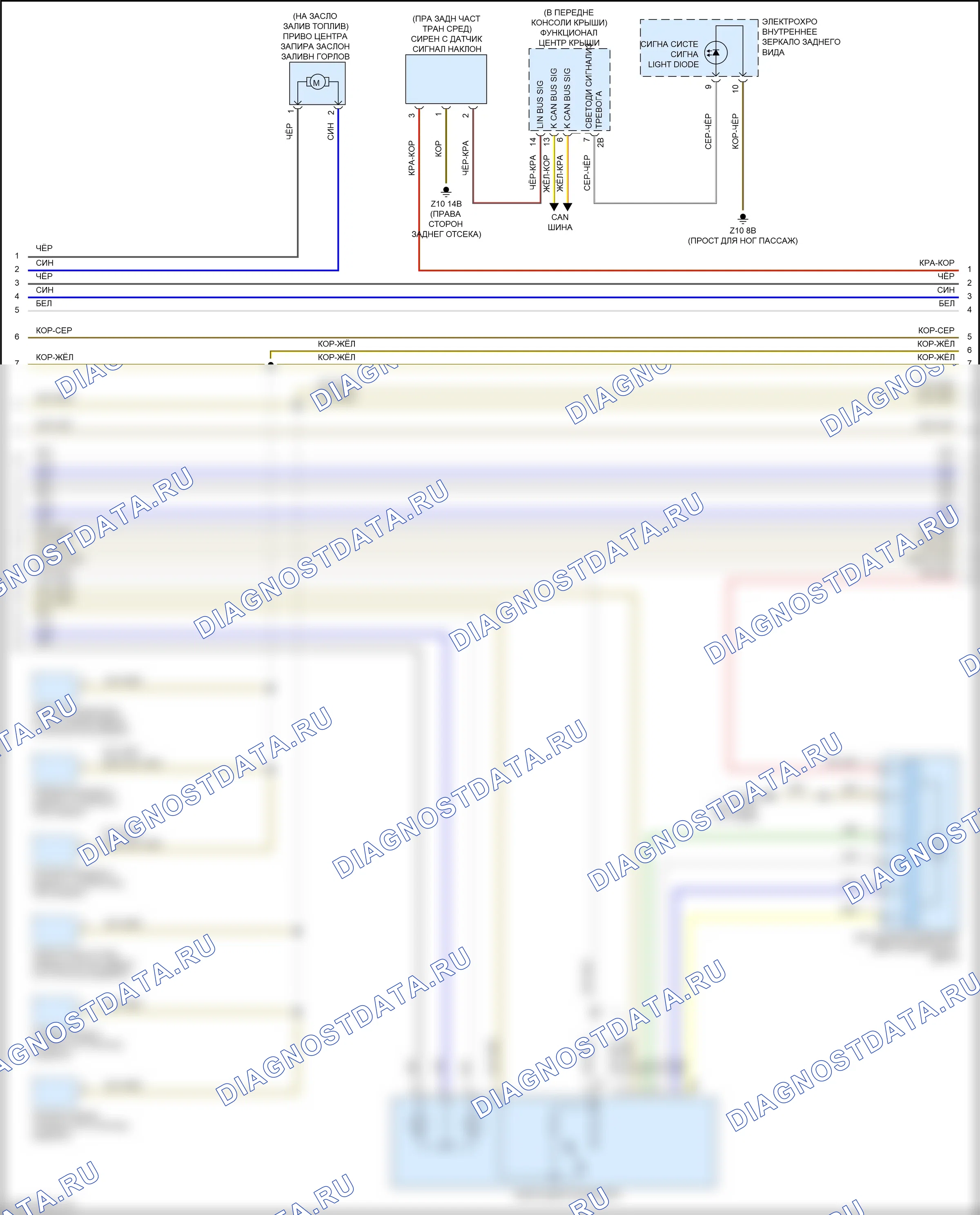 Центральный замок — Электросхема центрального замка — Электросхема центрального замка (2 из 3). BMW X5 M F85 (2014-2018)
