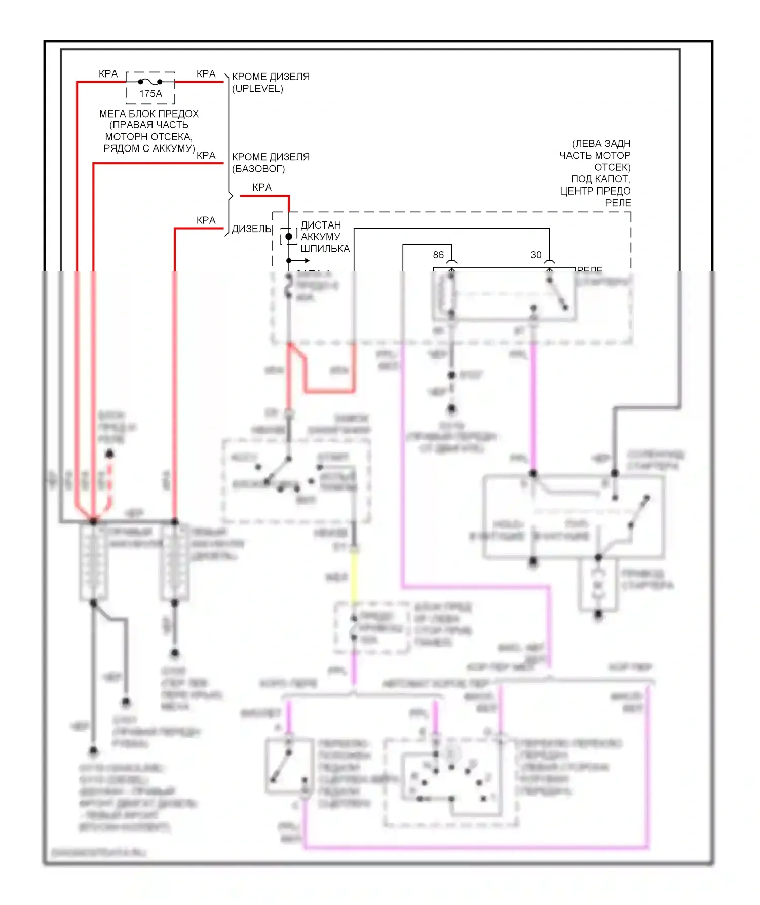 Стартер/генератор — Электросхема стартера — Электросхема стартера. Cadillac Escalade GMT400 (1998-2000)