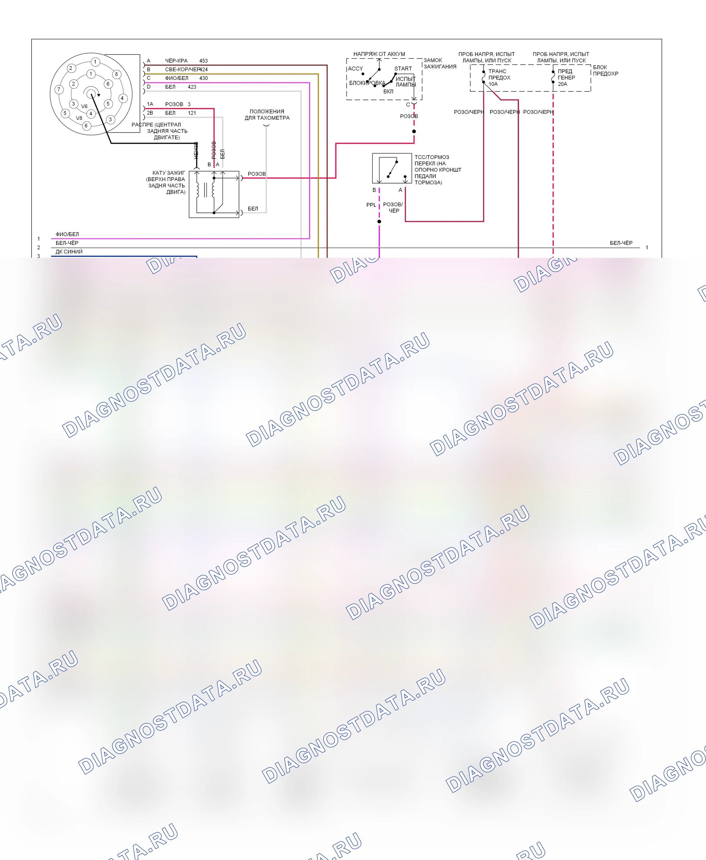 Управление двигателем — Электросхема двигателя 4.3L (VIN Z) s, коммерческая коробка передач — Электросхема двигателя 4.3L (VIN Z) s, коммерческая коробка передач (2 из 3). Chevrolet RV Cutaway G30  (1985-1994)