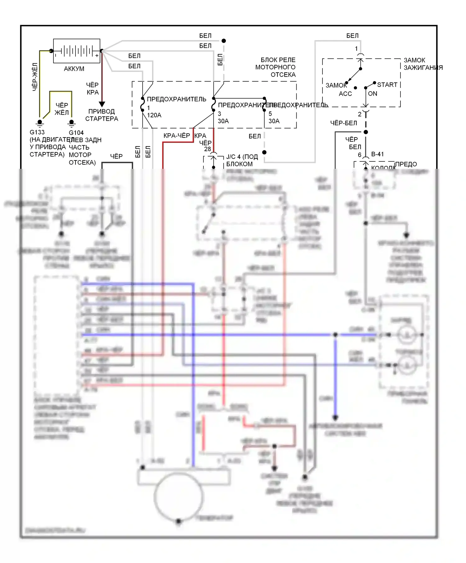 Стартер/генератор — Электросхема генератора — Электросхема генератора. Dodge Avenger I (1994-2000)