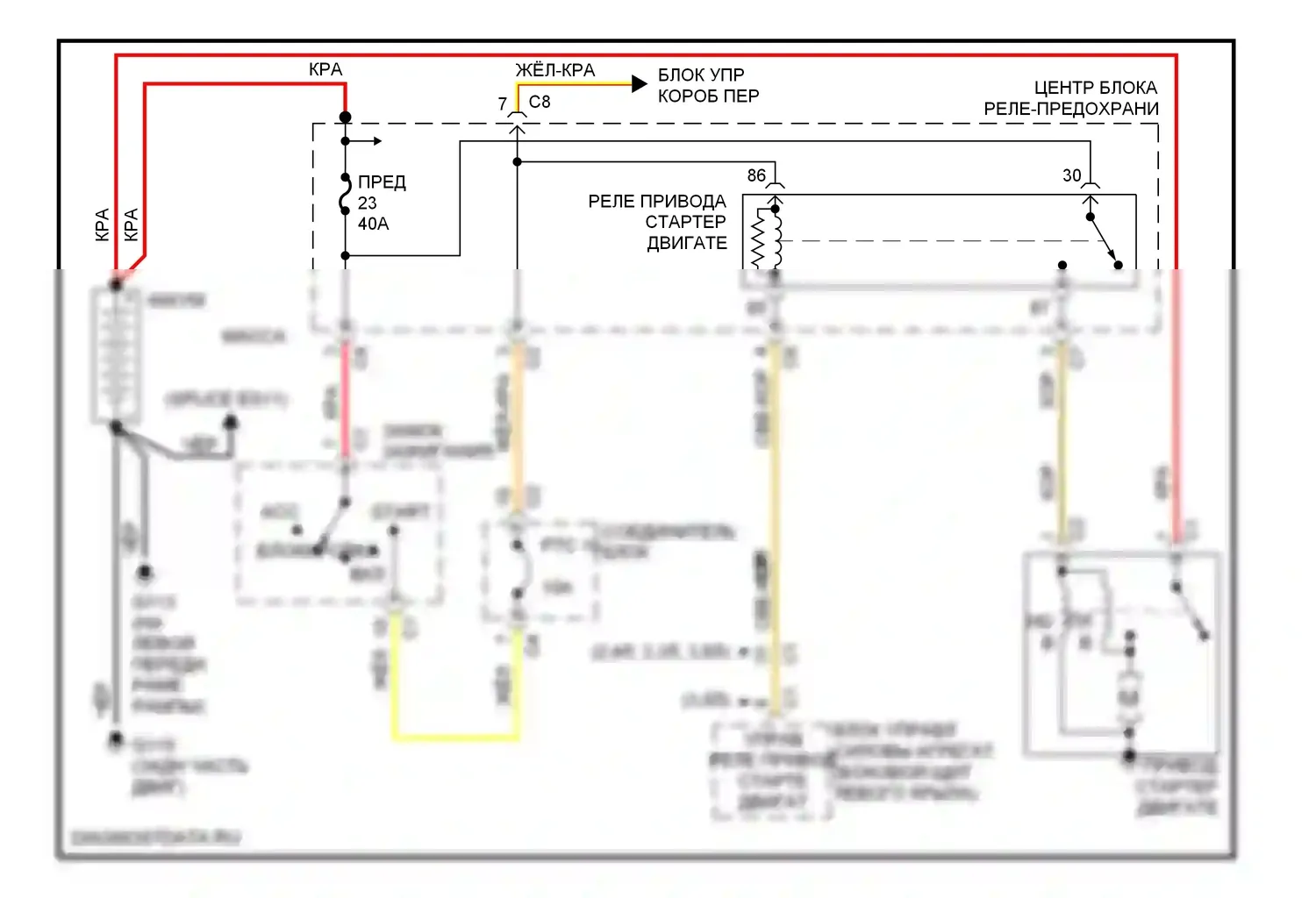 Стартер/генератор — Электросхема стартера — Электросхема стартера. Dodge Caravan III (1995-2000)