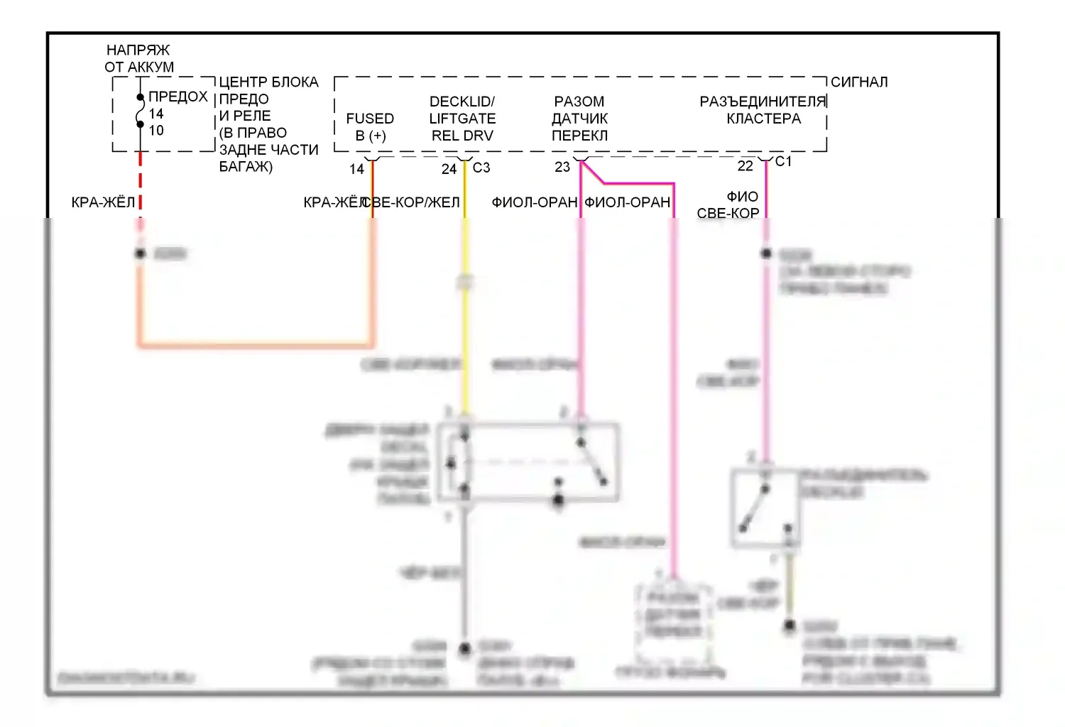 Багажник, задняя дверь, лючок топливного бака — Электросхема разблокировки крышки палубы — Электросхема разблокировки крышки палубы. Dodge Charger V (2005-2010)