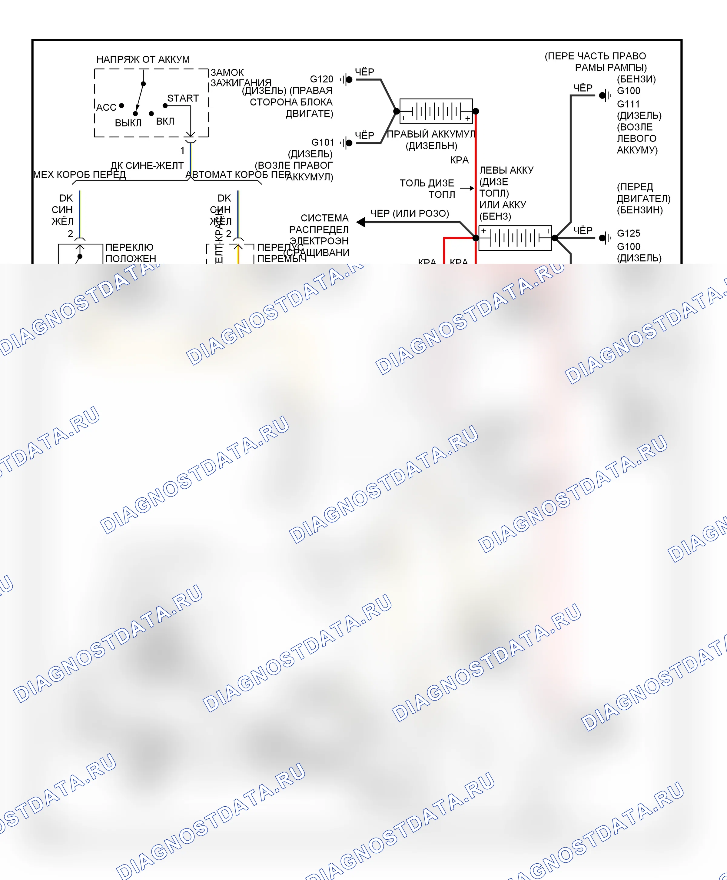 Стартер/генератор — Электросхема стартера — Электросхема стартера. Dodge Pickup R2500  (1997-1998)