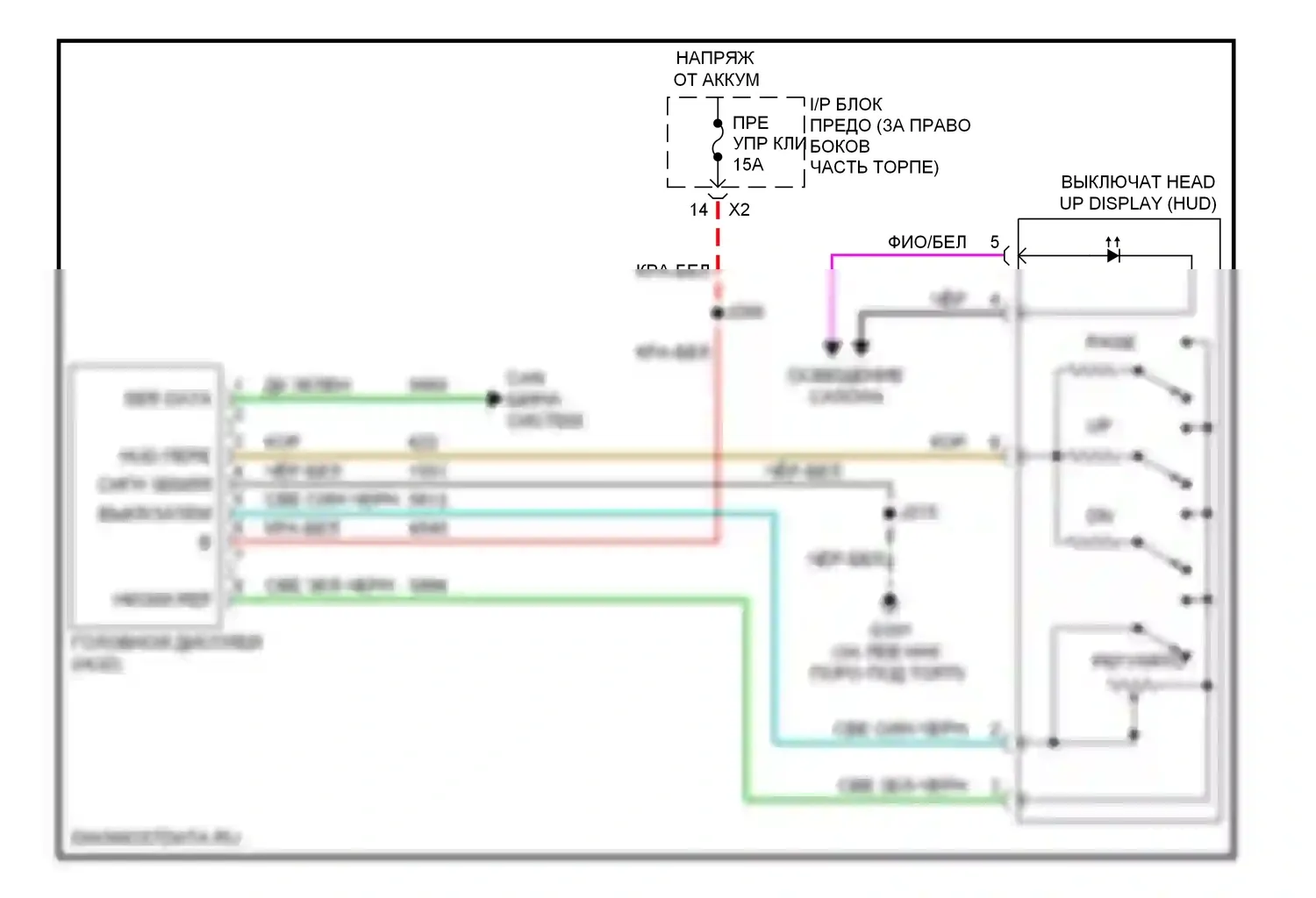 Приборная панель — Электросхема лобового дисплея — Электросхема лобового дисплея. GMC Acadia I (2006-2013)