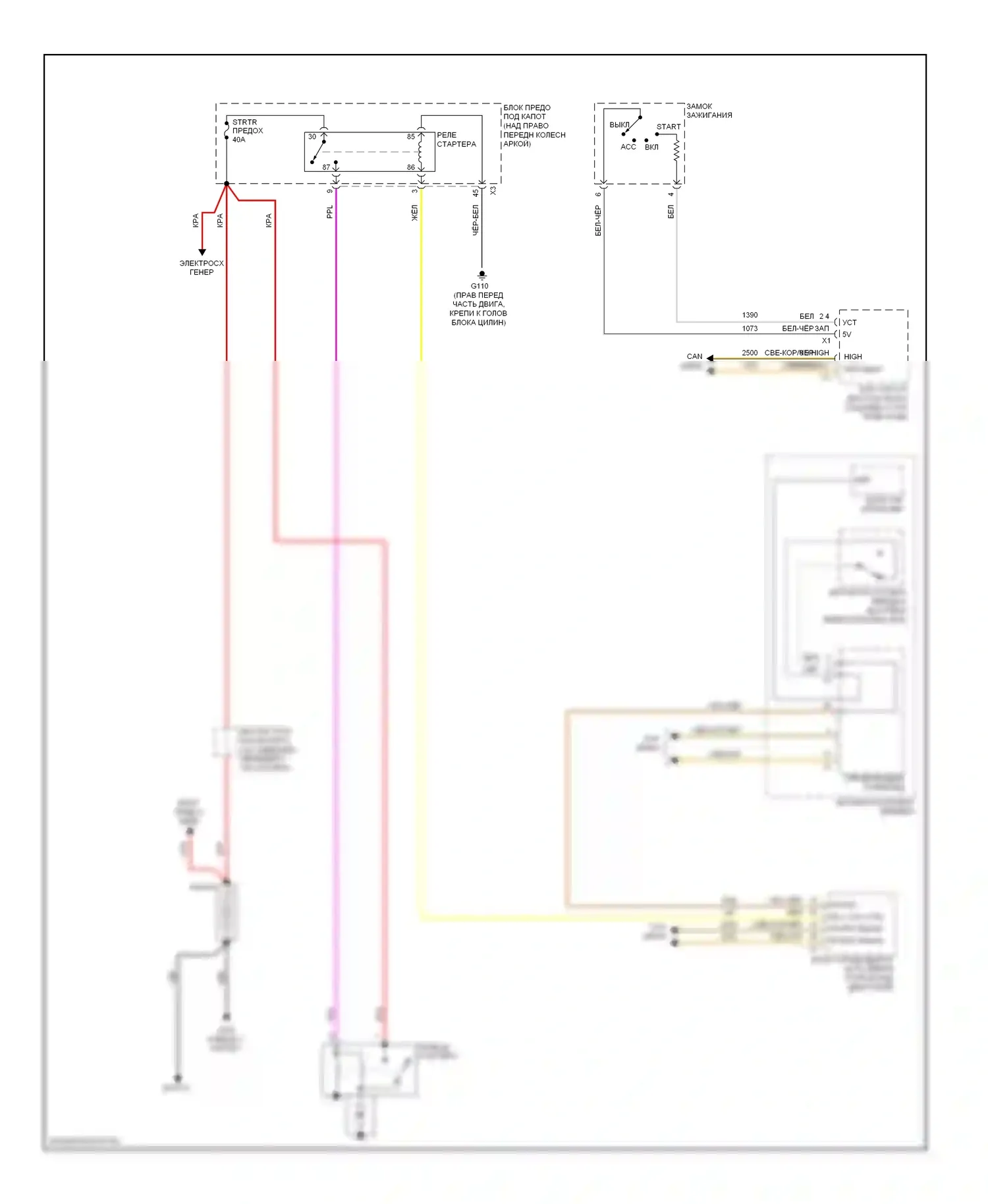 Стартер/генератор — Электросхема стартера — Электросхема стартера. GMC Acadia I (2006-2013)