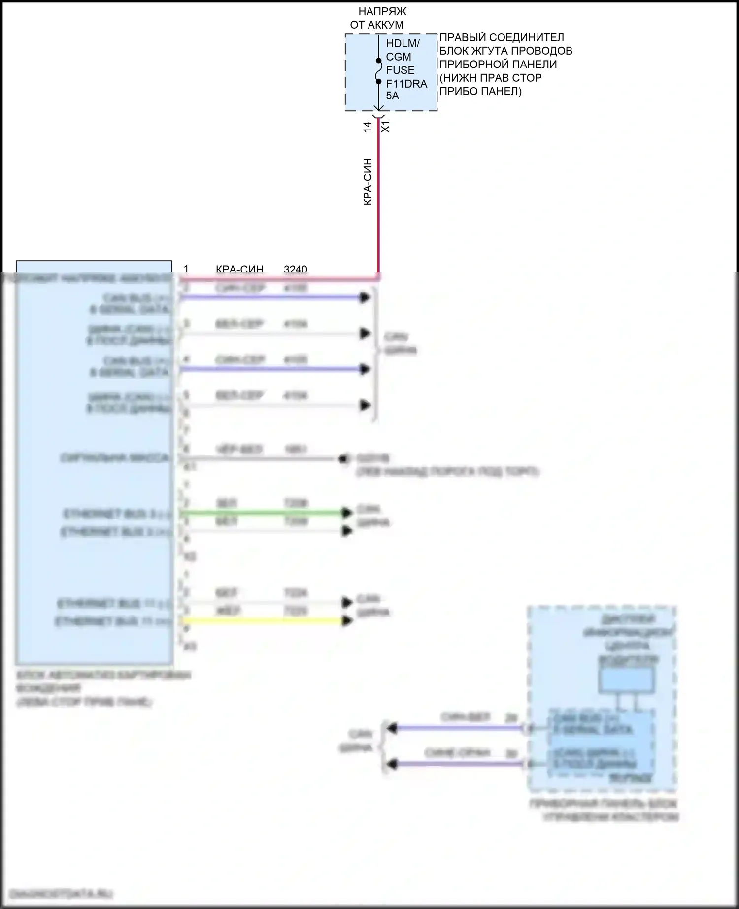Системы помощи водителю — Электросхема разводки автоматизированного управления автомобилем — Электросхема разводки автоматизированного управления автомобилем. GMC Hummer EV I (2021-2024)