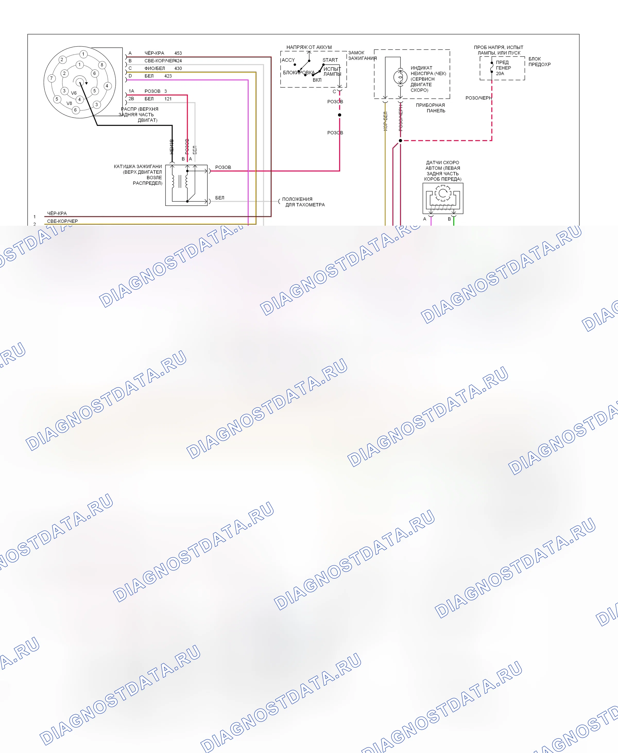 Управление двигателем — Электросхема двигателя 4.3L (VIN Z) s, механическая коробка передач, коммерческое шасси — Электросхема двигателя 4.3L (VIN Z) s, механическая коробка передач, коммерческое шасси (2 из 2). GMC Rally Camper Special G3500  (1985-1996)