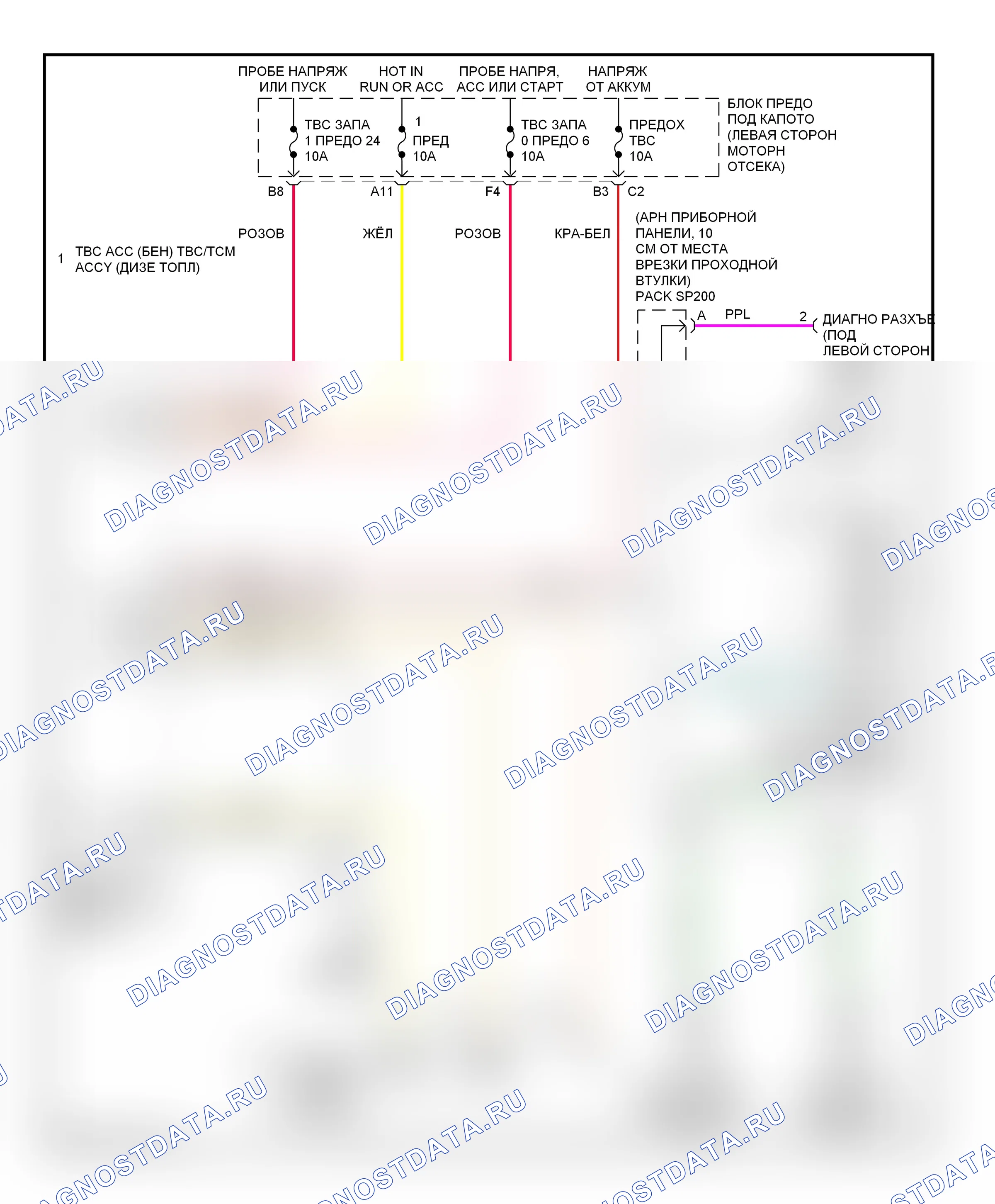 Противоугонная система — Сигнализации электросхема — Сигнализации электросхема. GMC Savana G2500  (1996-2013)