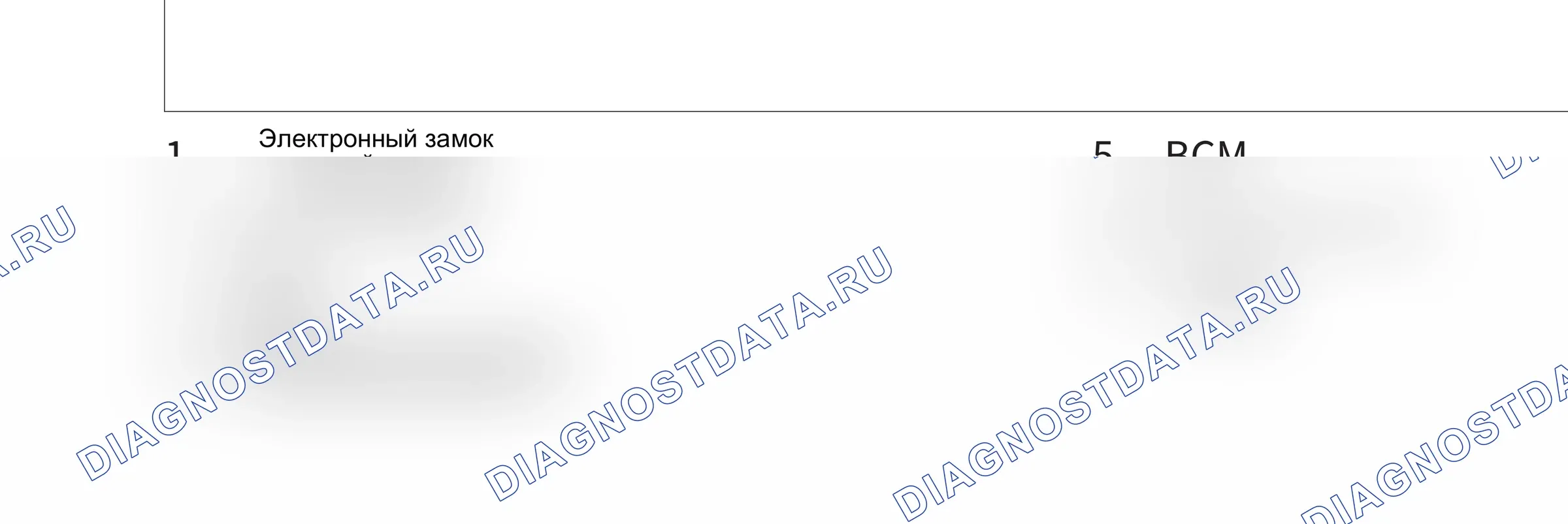 Расположение модулей — Расположение модулей — Область приборной панели — Расположение модулей — Область приборной панели. Great-Wall King Kong Cannon I (2021-2026)
