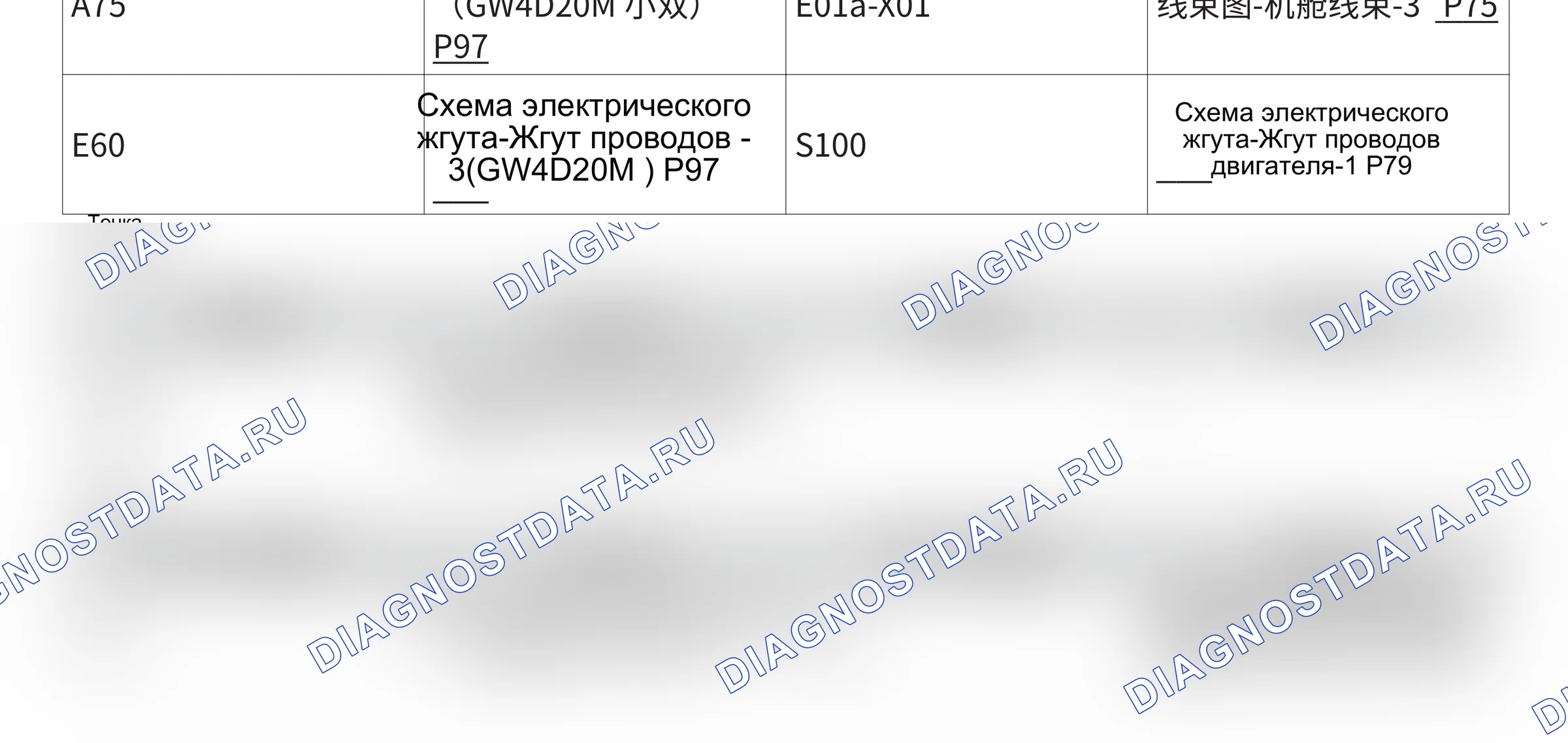 Мочевина (AdBlue / SCR) (GW4D20M ) — Электросхема мочевины (adblue / scr) (gw4d20m ) — Электросхема мочевины (adblue / scr) (gw4d20m ), Схема 2 из 2. Great-Wall Wingle 7 I (2019-2026)