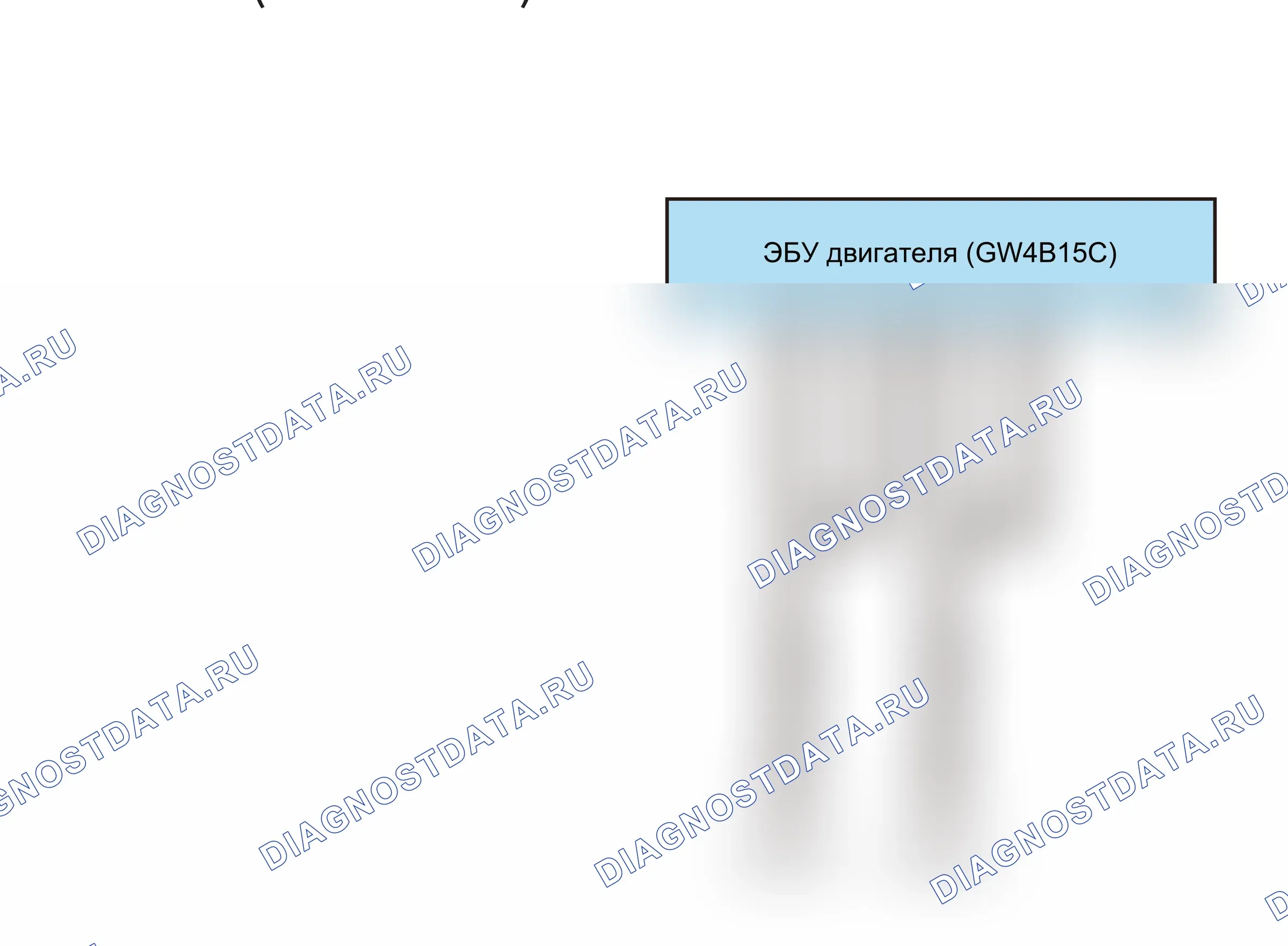 Точки заземления — Точки заземления — GND12(GW4B15C) — Точки заземления — GND12(GW4B15C). Haval Chitu I (2021-2023)