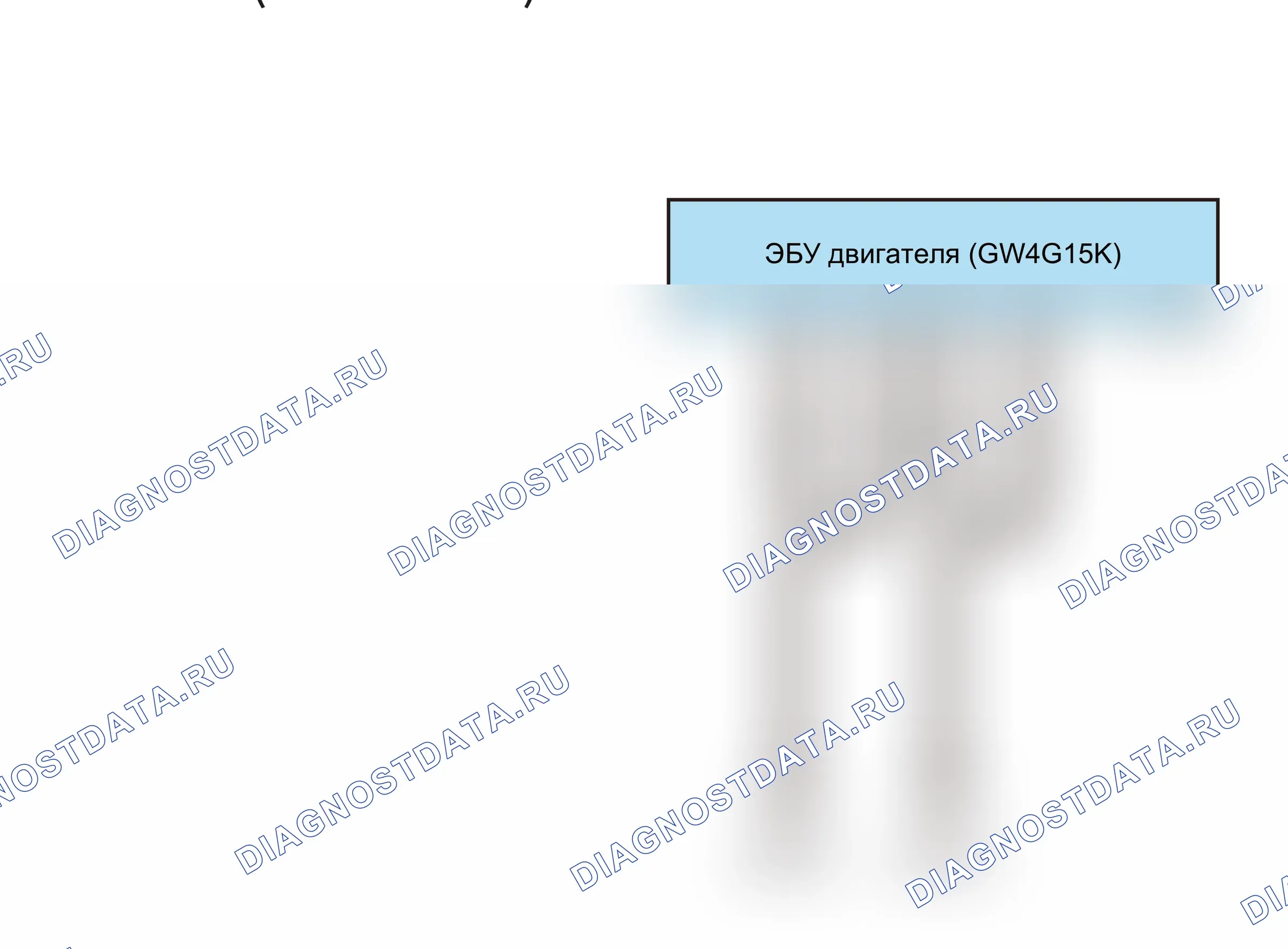 Точки заземления — Точки заземления — GND12(GW4G15K) — Точки заземления — GND12(GW4G15K). Haval Chitu I (2021-2023)
