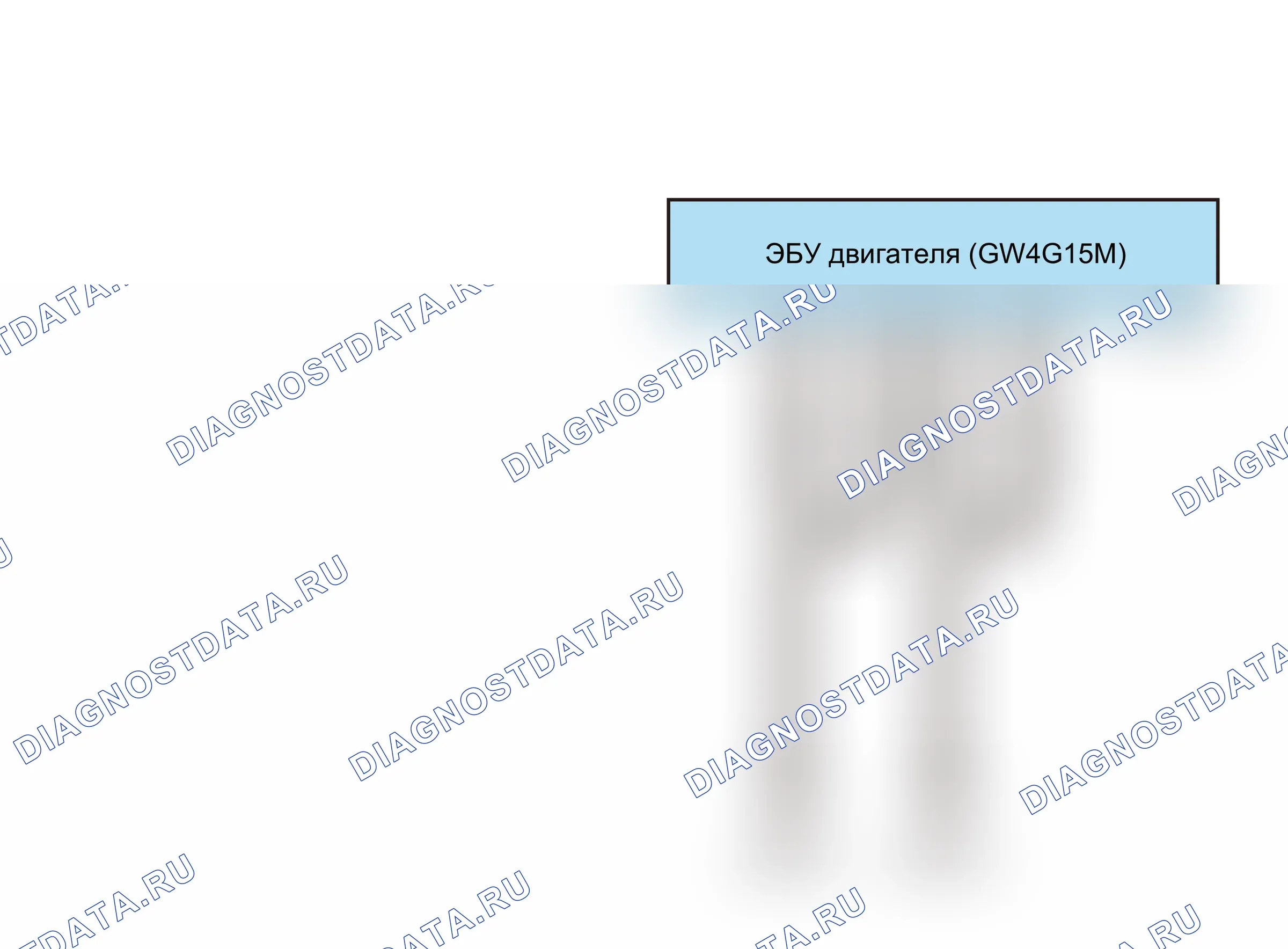 Точки заземления — Точки заземления — GND12-GW4G15M — Точки заземления — GND12-GW4G15M. Haval Chitu I (2021-2023)