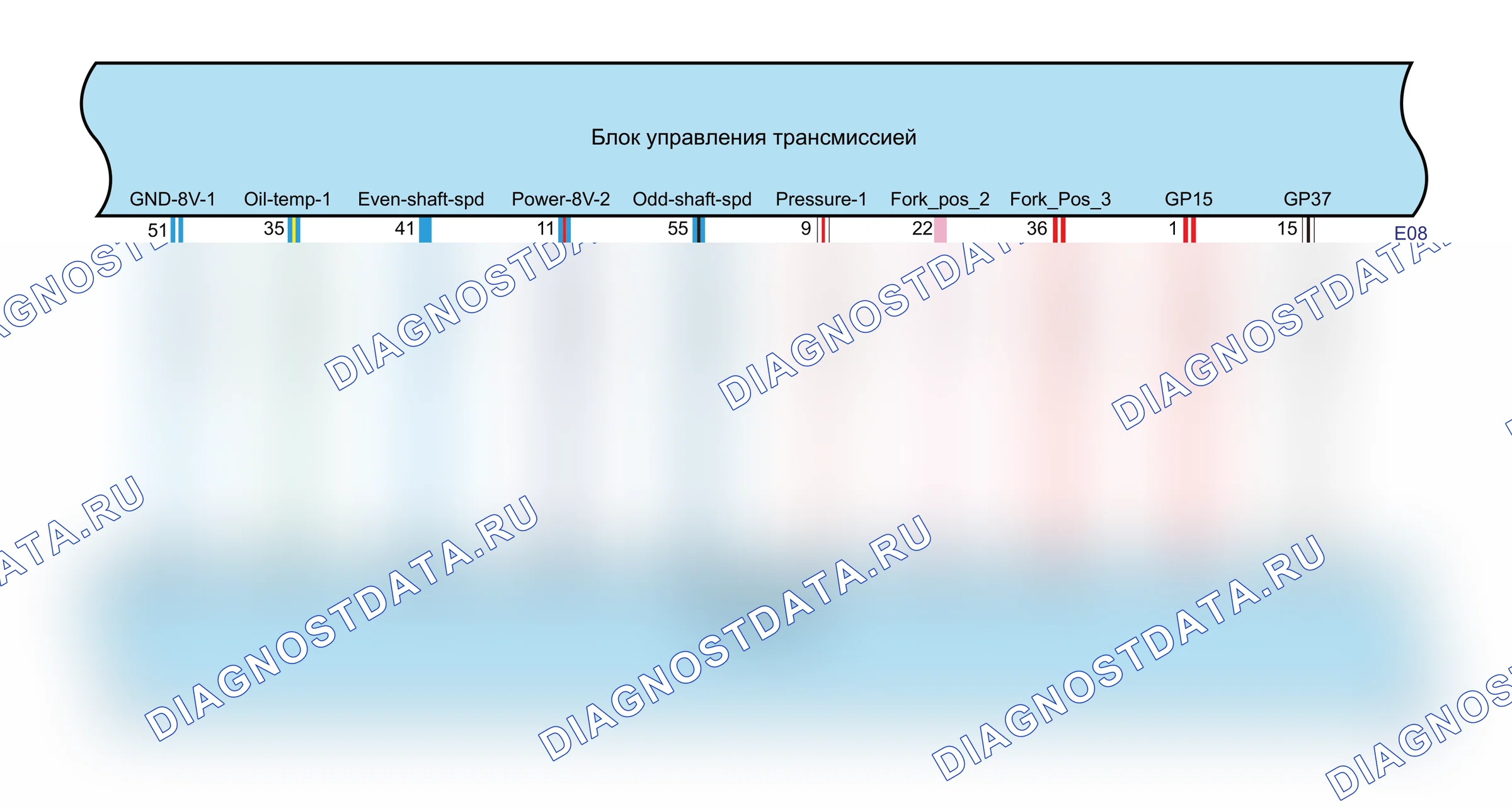 Коробка передач — Электросхема коробки передач (GW4G15K+GW7DCT1-A02) — Электросхема коробки передач (GW4G15K+GW7DCT1-A02), Схема 2 из 5. Haval Chitu I (2021-2026)
