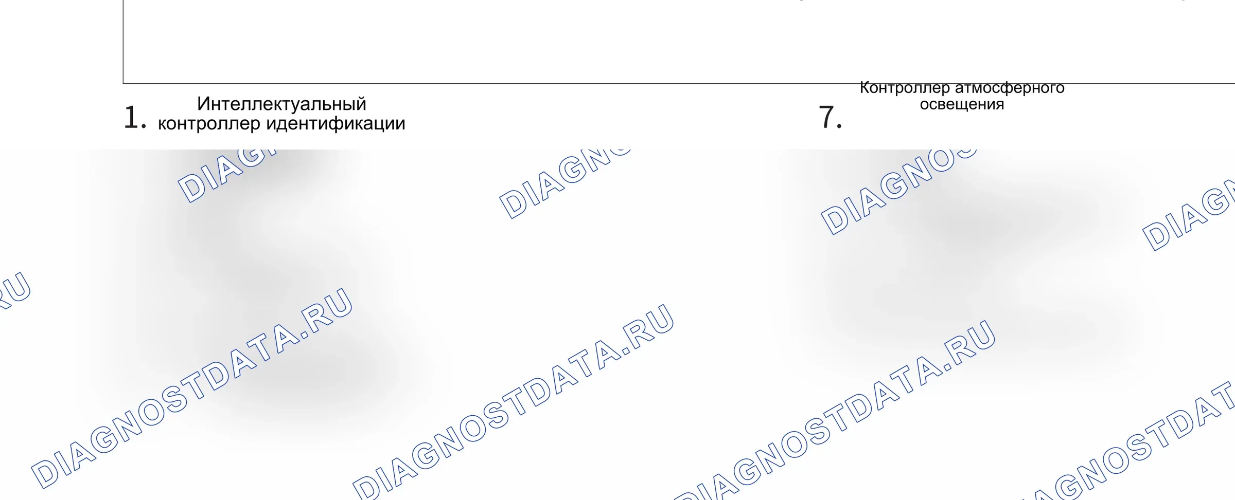 Расположение модулей — Расположение модулей — Область приборной панели — Расположение модулей — Область приборной панели. Haval Chitu I (2021-2026)