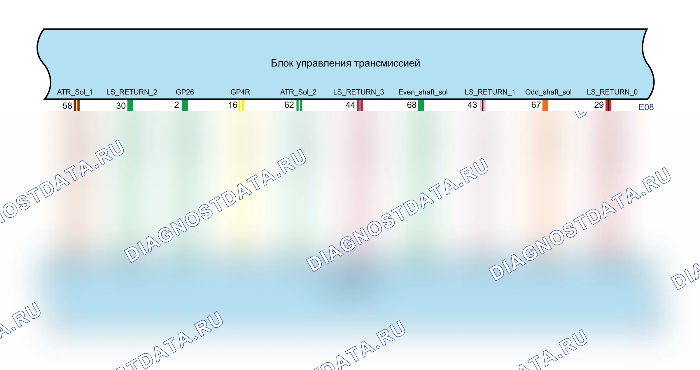 Коробка передач — Электросхема коробки передач (GW7DCT1-A02) — Электросхема коробки передач (GW7DCT1-A02), Схема 3 из 6. Haval Dargo I (2020-2026)
