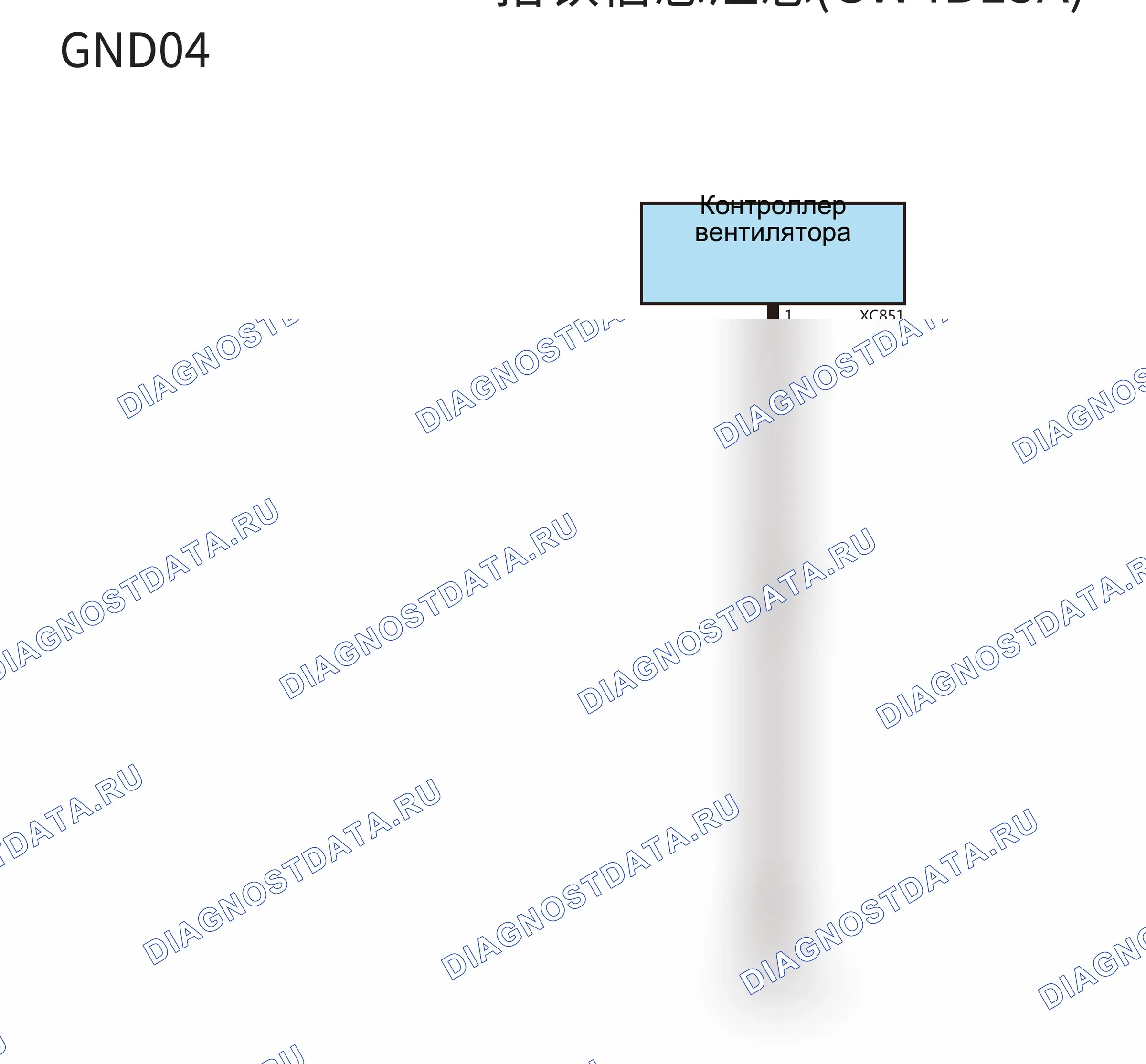 Точки заземления — Точки заземления — GND04 — Точки заземления — GND04. Haval F5 I (2018-2020)