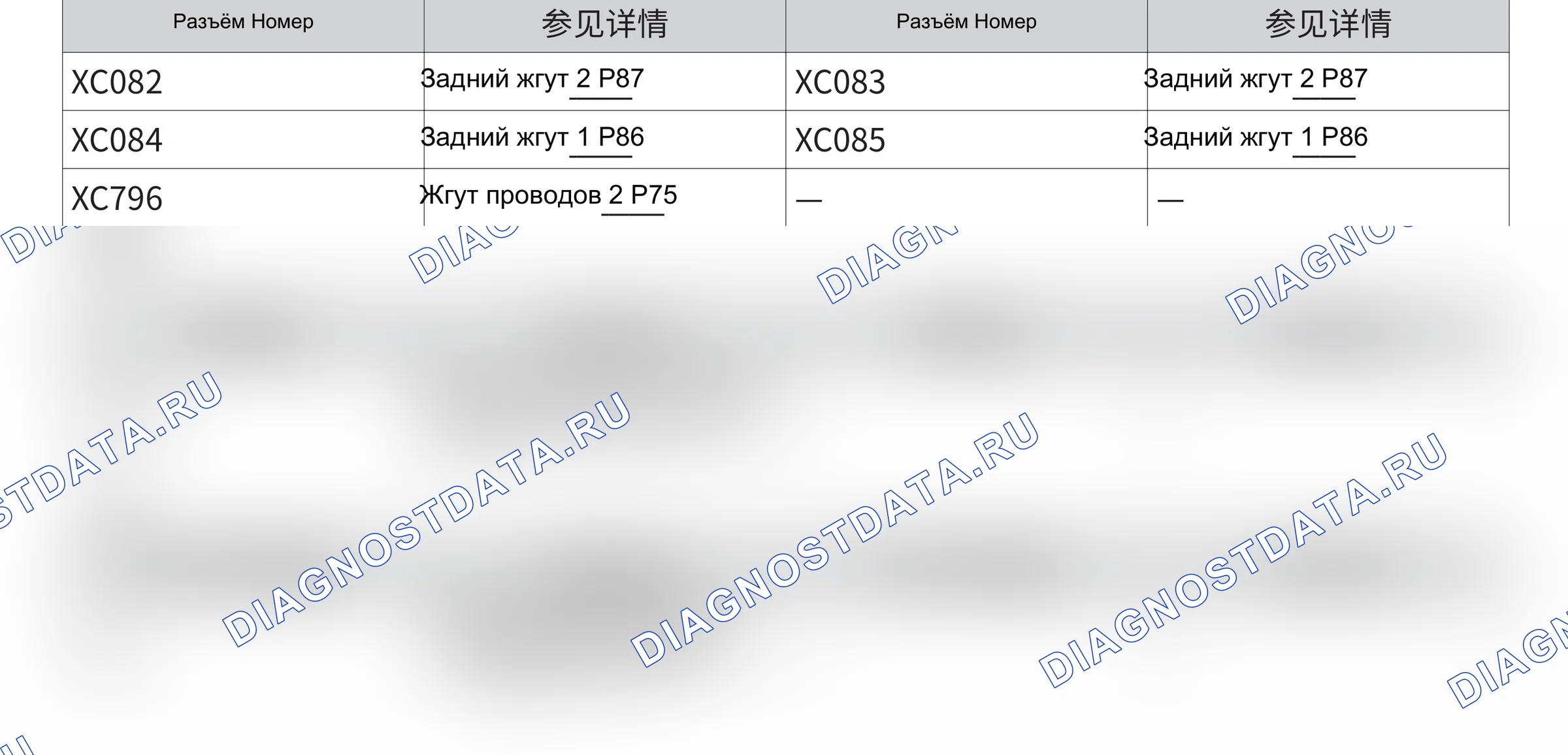 Контроллер парковочного радара — Электросхема контроллера парковочного радара — Электросхема контроллера парковочного радара, Схема 3 из 3. Haval F5 I (2018-2020)