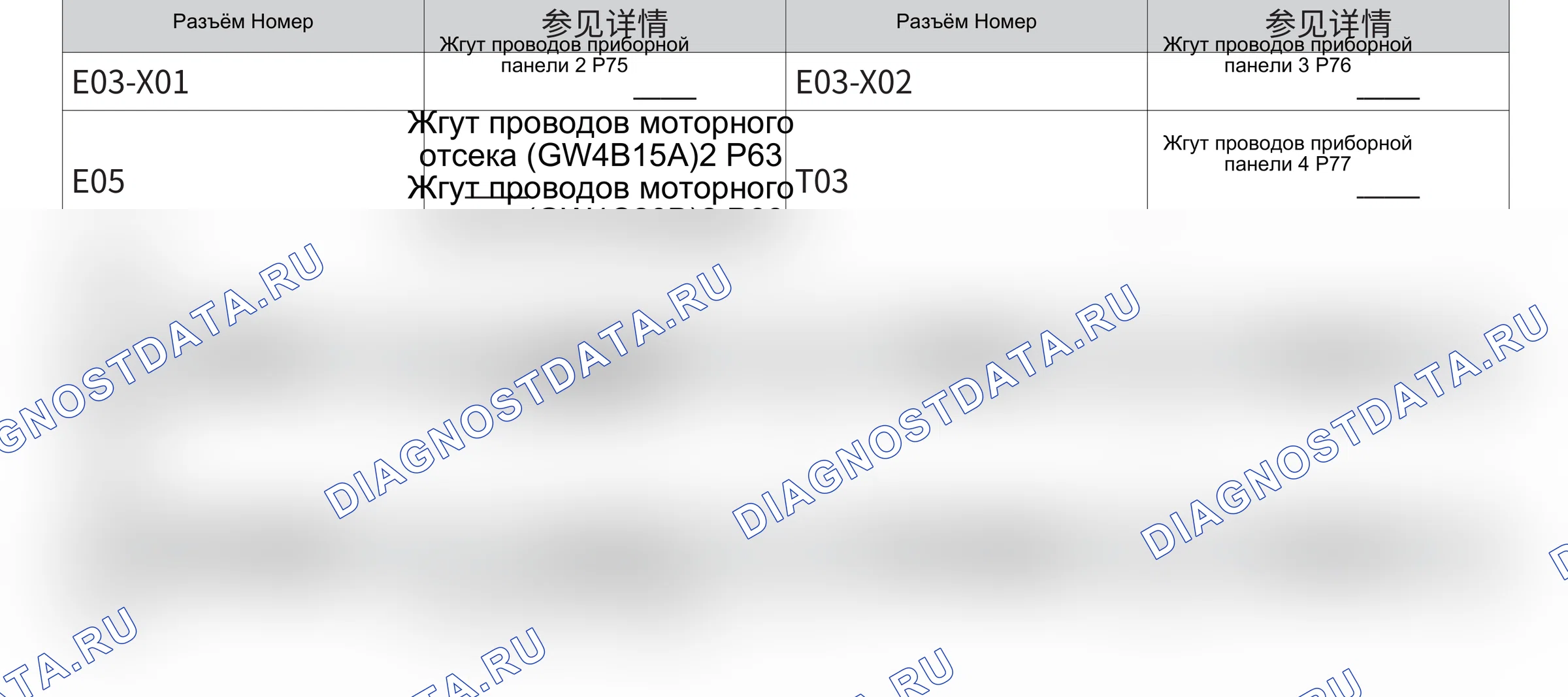 Центральный переключатель управления — Электросхема центрального переключателя управления — Электросхема центрального переключателя управления, Схема 2 из 2. Haval F7x I (2019-2022)