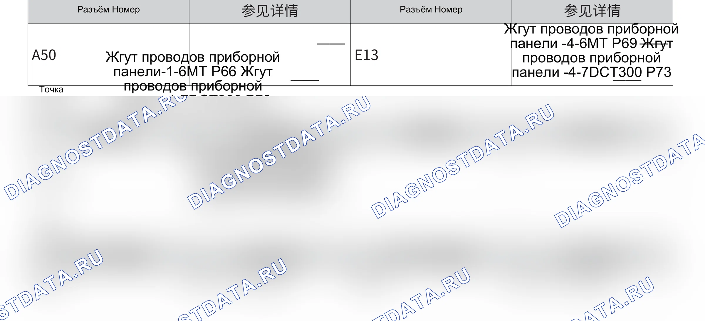 Сетевой шлюз Диагностический интерфейс — Электросхема сетевой шлюза диагностического интерфейса — Электросхема сетевой шлюза диагностического интерфейса, Схема 2 из 2. Haval H2 I (2014-2021)
