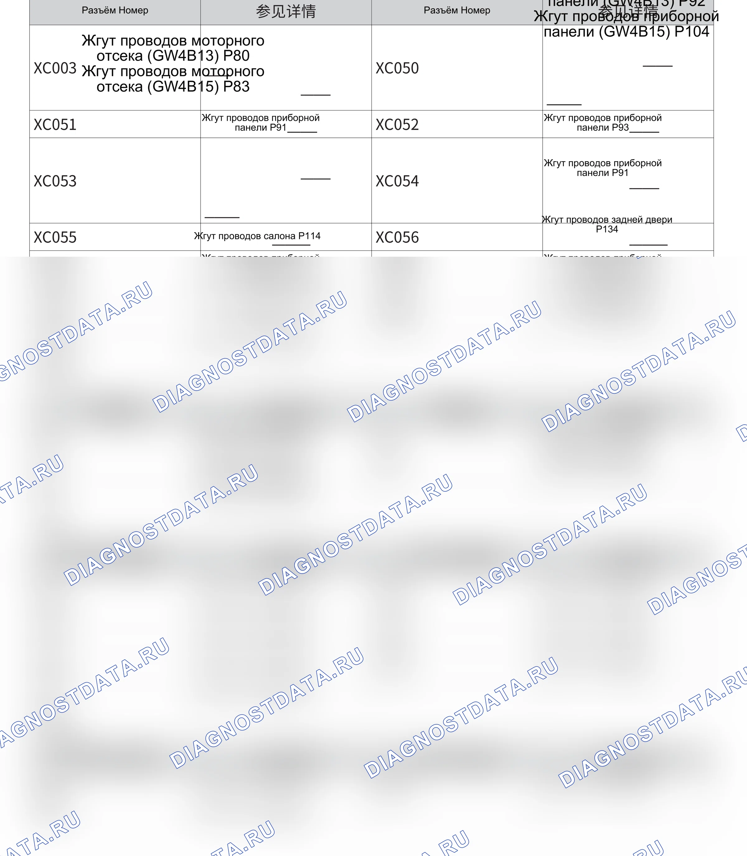 PEPS(7DCT300/GW7DCT1-A02) — Электросхема peps(7dct300/gw7dct1-a02) — Электросхема peps(7dct300/gw7dct1-a02), Схема 5 из 5. Haval H4 I (2018-2020)