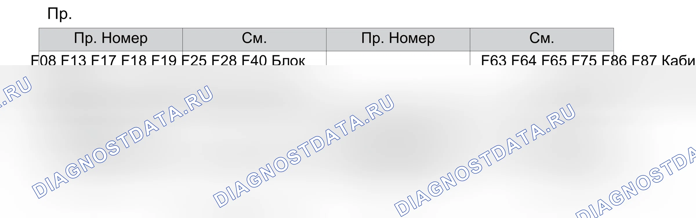 BCM — Электросхема bcm — Электросхема bcm, Схема 12 из 12. Haval H6 Coupe I (2015-2019)