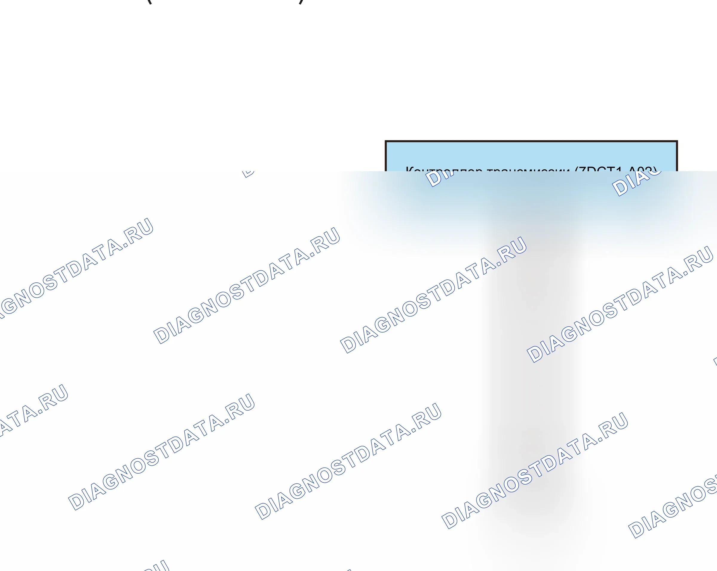 Точки заземления — Точки заземления — GND25(GW4C20B) — Точки заземления — GND25(GW4C20B). Haval H6 II (2017-2021)