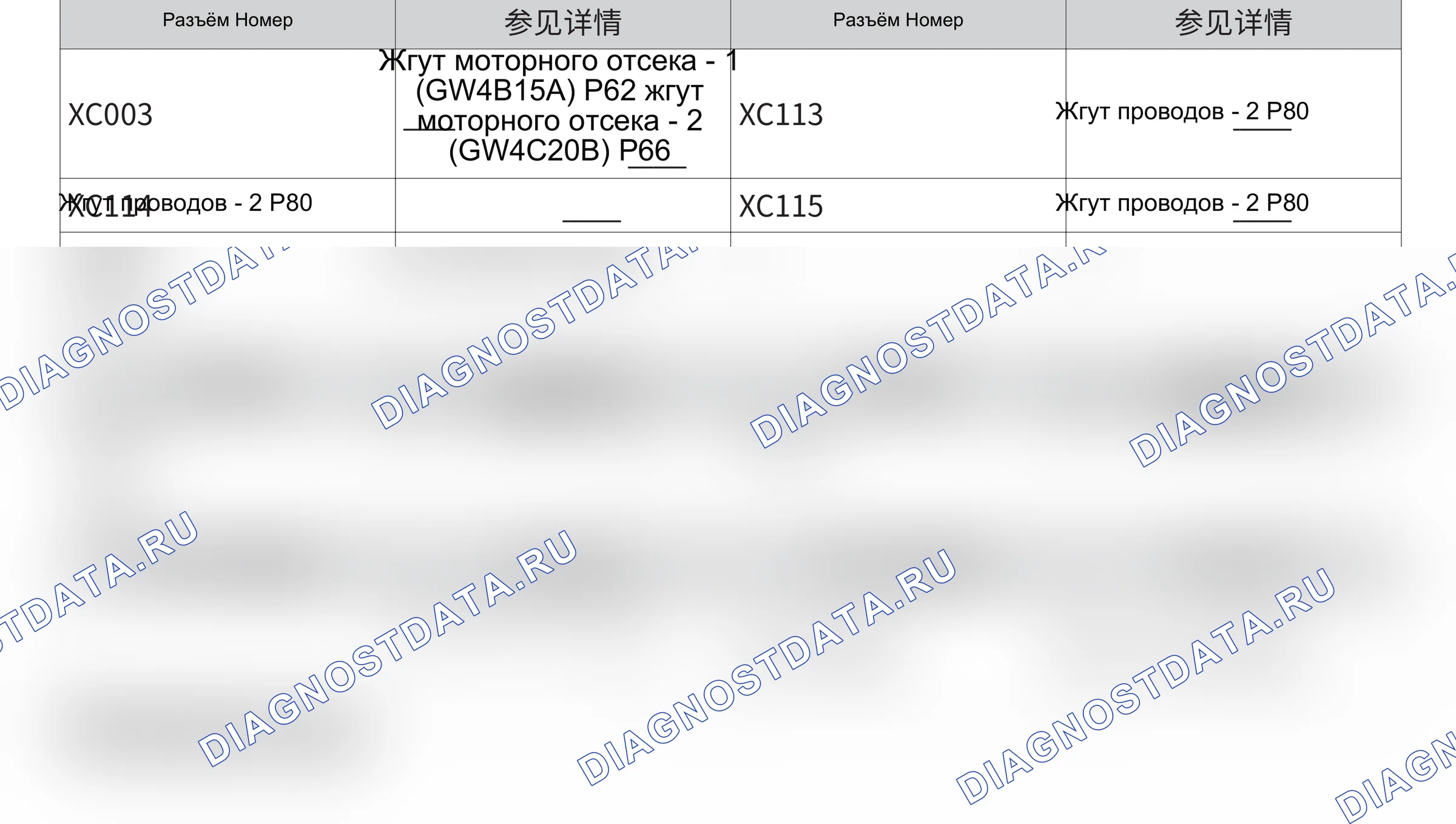 BCM — Электросхема bcm — Электросхема bcm, Схема 3 из 3. Haval H6 III (2020-2026)