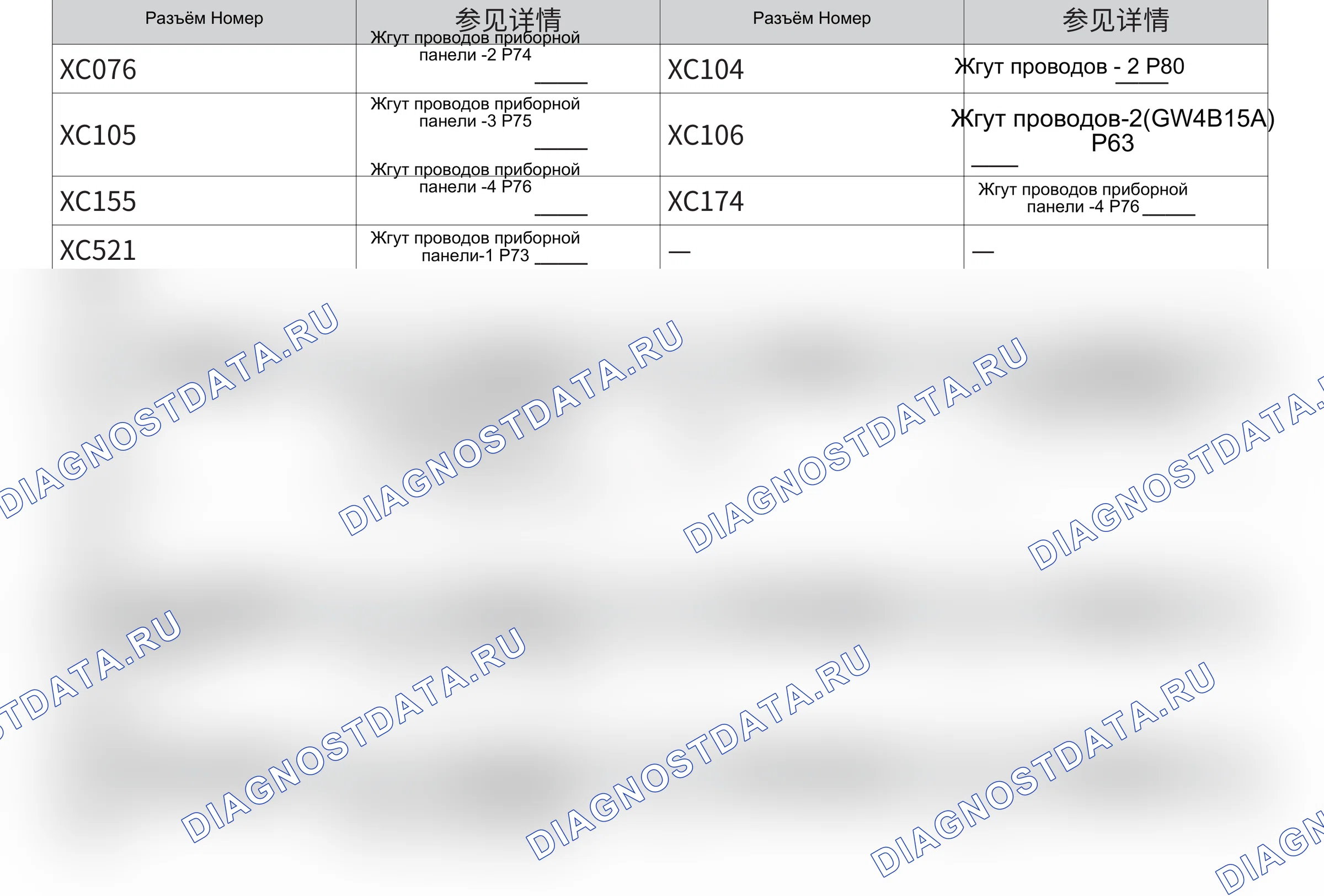 Приборная панель (GW4B15A) — Электросхема приборной панели (gw4b15a) — Электросхема приборной панели (gw4b15a), Схема 3 из 3. Haval H6 III (2020-2026)