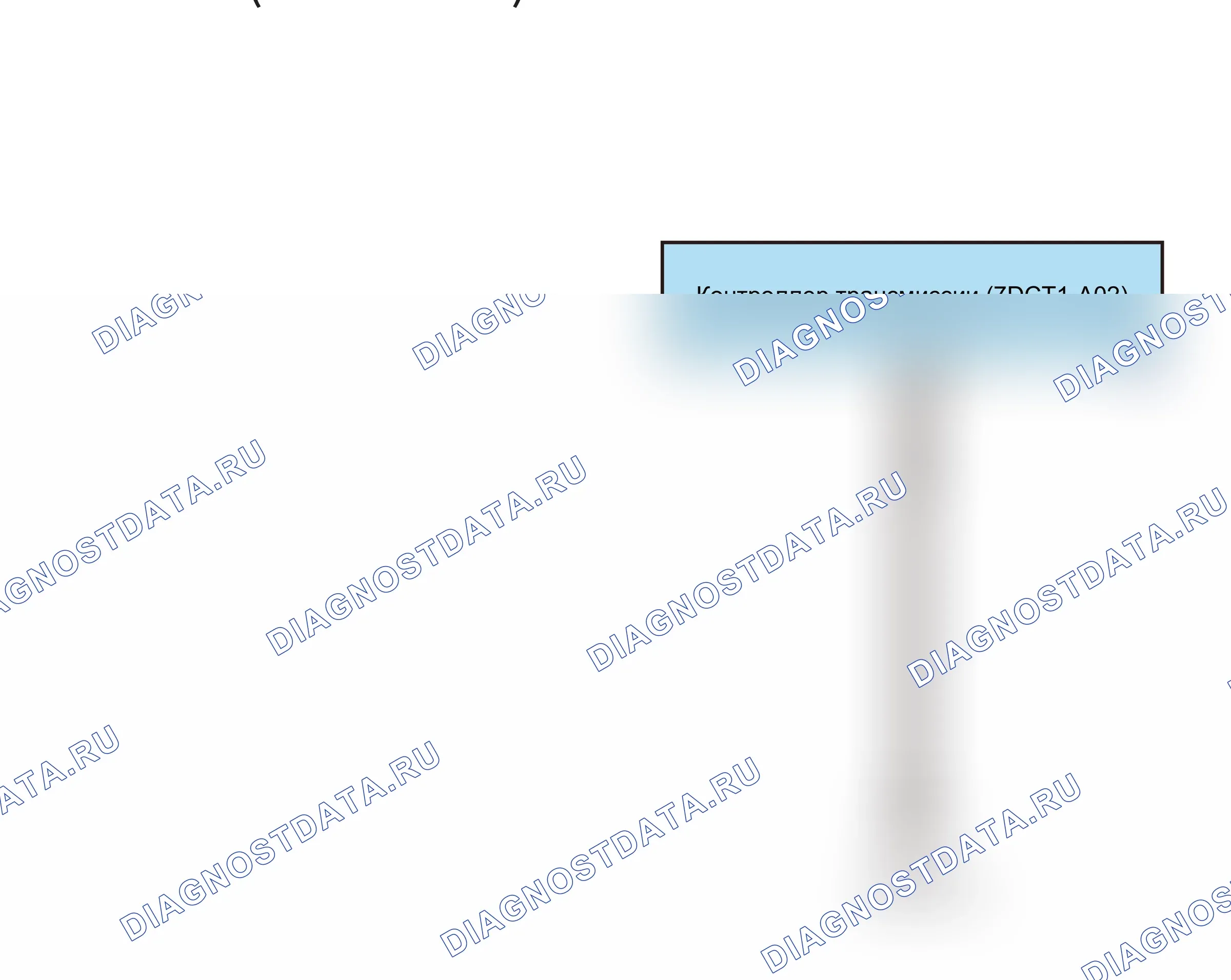 Точки заземления — Точки заземления — GND25(GW4C20B) — Точки заземления — GND25(GW4C20B). Haval H6 III (2020-2026)