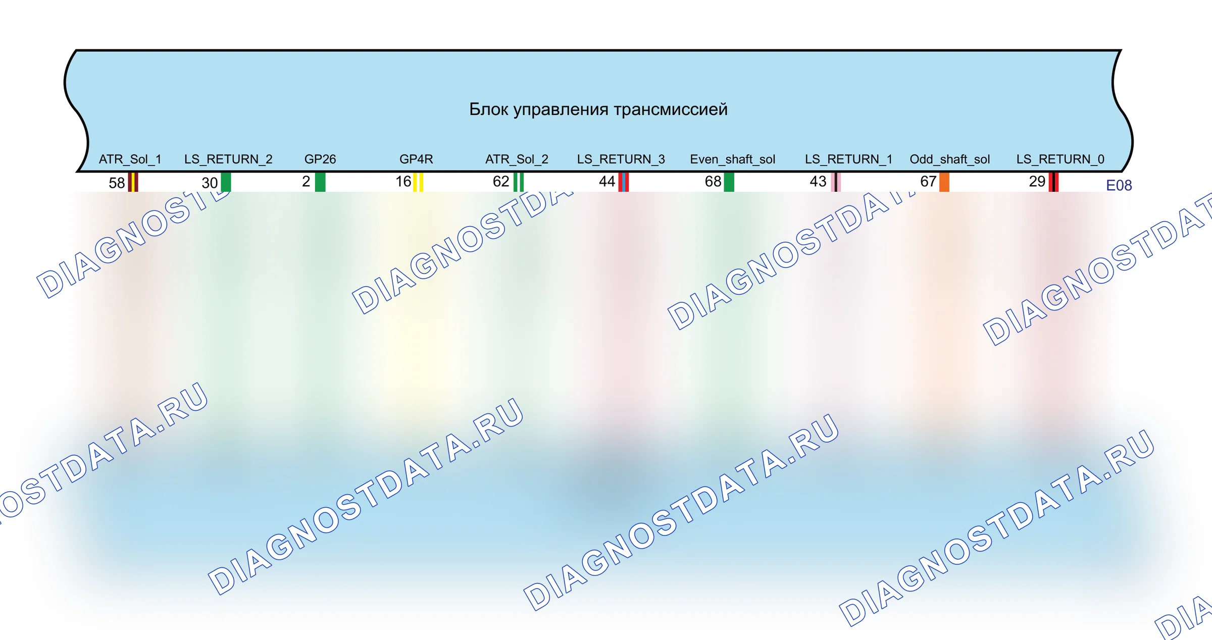 Коробка передач — Электросхема коробки передач (GW4N20) — Электросхема коробки передач (GW4N20), Схема 3 из 6. Haval H6S I (2021-2026)