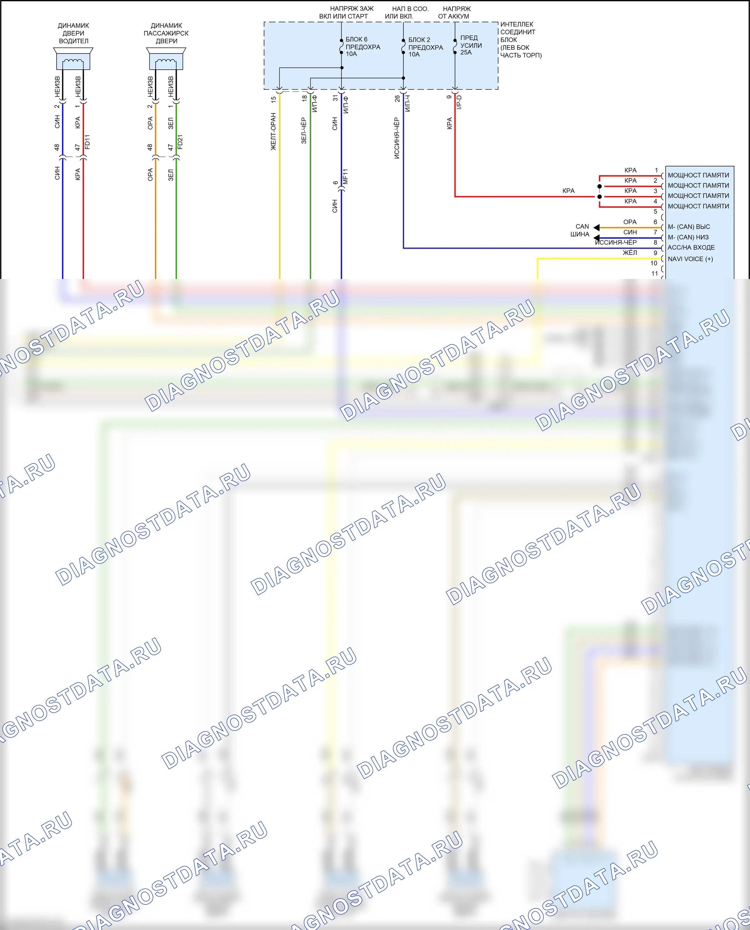 Системы помощи водителю — Электросхема навигации, за исключением гибрида с усилителем mobis — Электросхема навигации, за исключением гибрида с усилителем mobis (4 из 4). Hyundai Sonata VII рестайлинг (2017-2019)