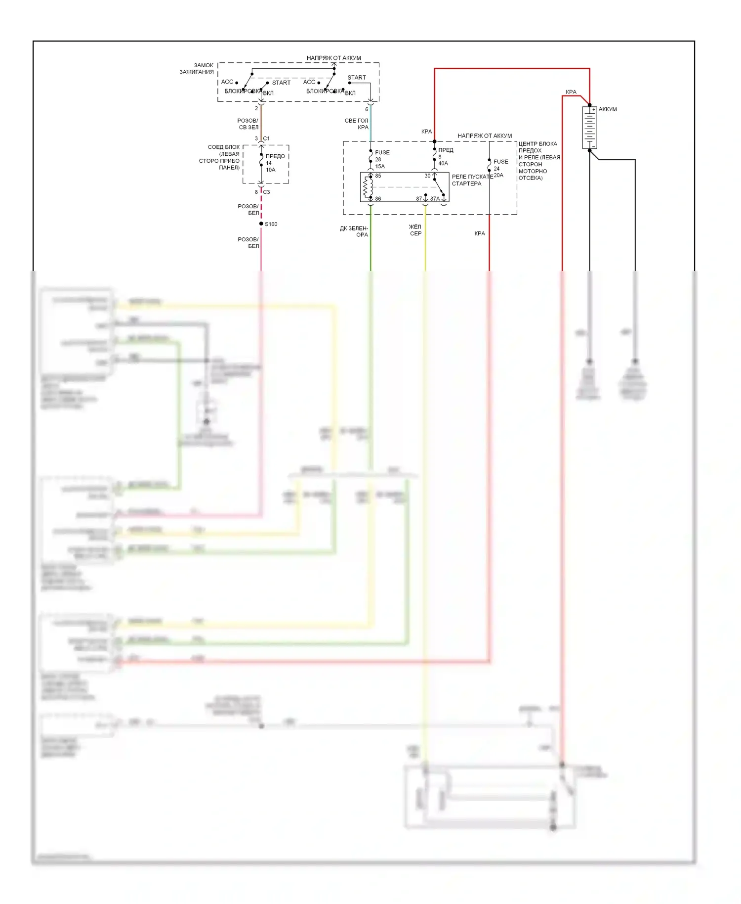 Стартер/генератор — Электросхема стартера — Электросхема стартера. Jeep Liberty I (2001-2007)