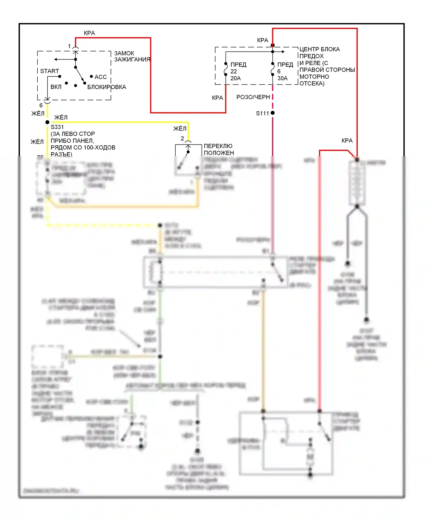 Стартер/генератор — Электросхема стартера — Электросхема стартера. Jeep Wrangler II (1996-2006)