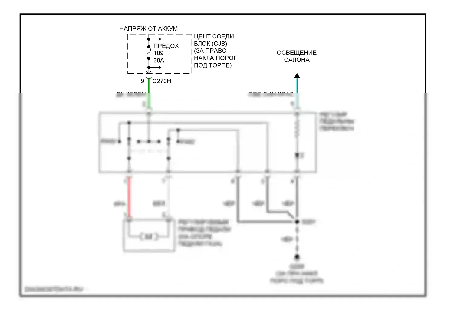 Сиденья — Электросхема регулируемой педали — Электросхема регулируемой педали. Lincoln Navigator II (2002-2006)