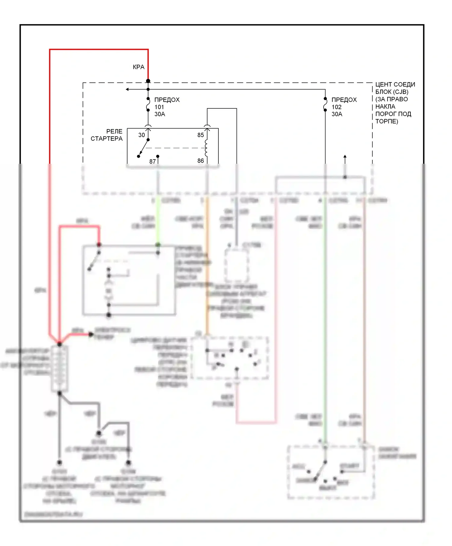 Стартер/генератор — Электросхема стартера — Электросхема стартера. Lincoln Navigator II (2002-2006)