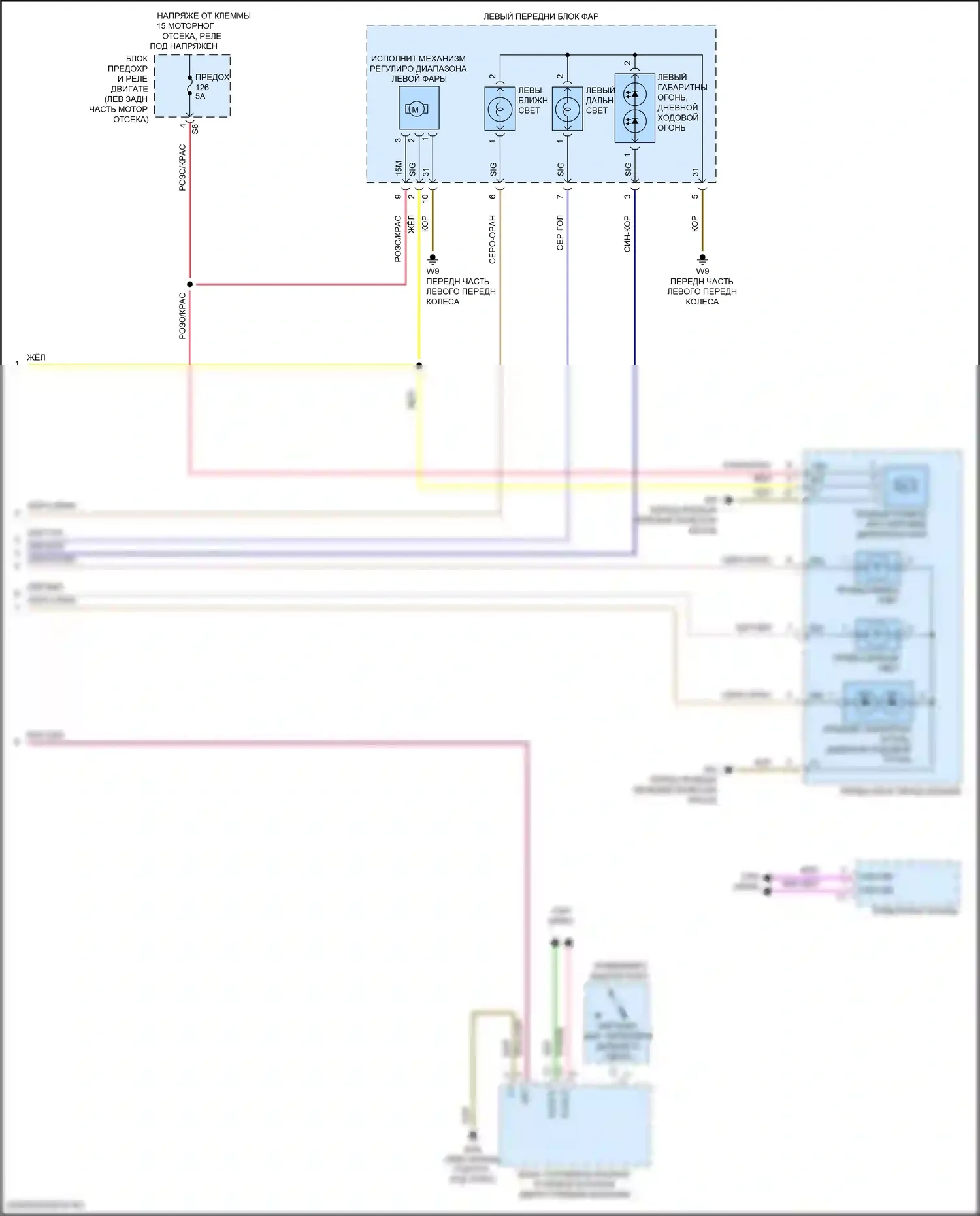 Фары — Электросхема фар, без светодиодных фар — Электросхема фар, без светодиодных фар (2 из 2). Mercedes-Benz E-класс All-Terrain S213 рестайлинг (2020-2024)
