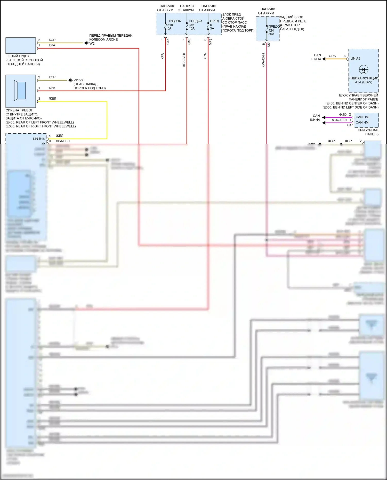 Сигнализация — Сигнализации электросхема, вагон — Сигнализации электросхема, вагон. Mercedes-Benz E-класс All-Terrain S213 рестайлинг (2020-2024)