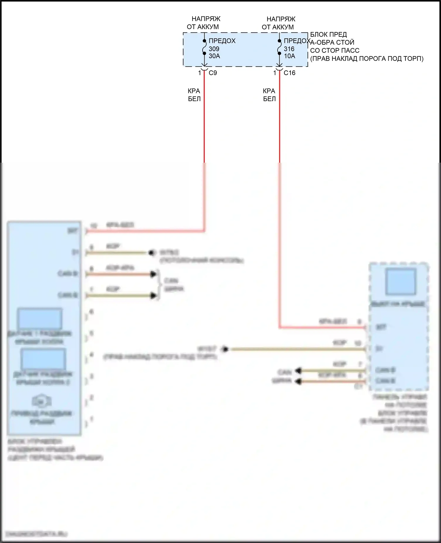 Складная крыша/люк — Электросхема силовой раздвижной крыши — Электросхема силовой раздвижной крыши. Mercedes-Benz E-класс All-Terrain S213 рестайлинг (2020-2024)