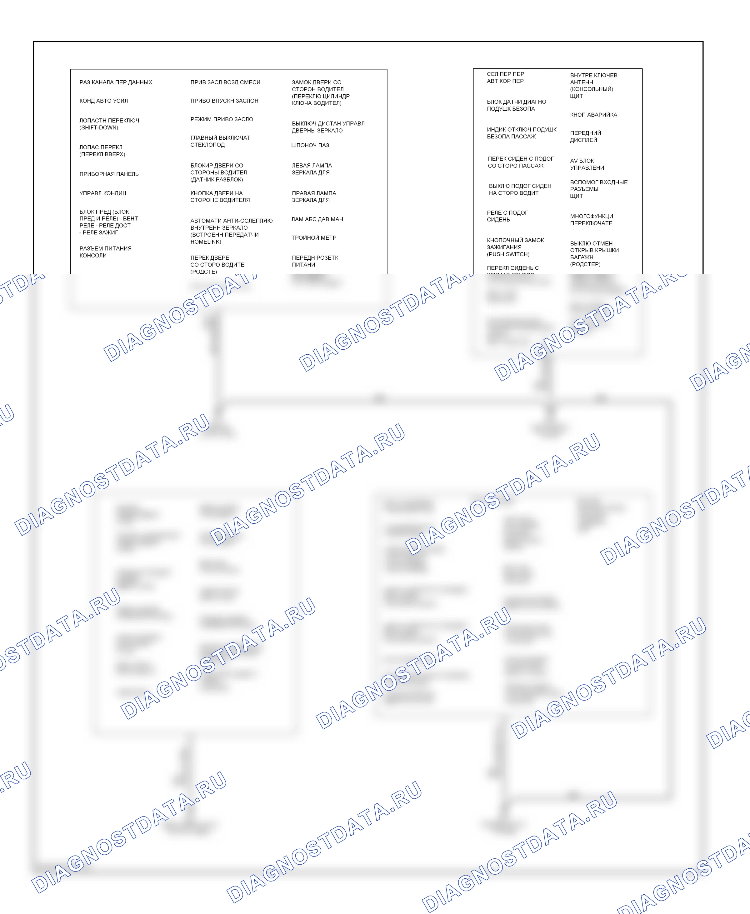 Точки подключения масс — Электросхема разводки массы — Электросхема разводки массы (1 из 2). Nissan 370Z I (2008-2014)