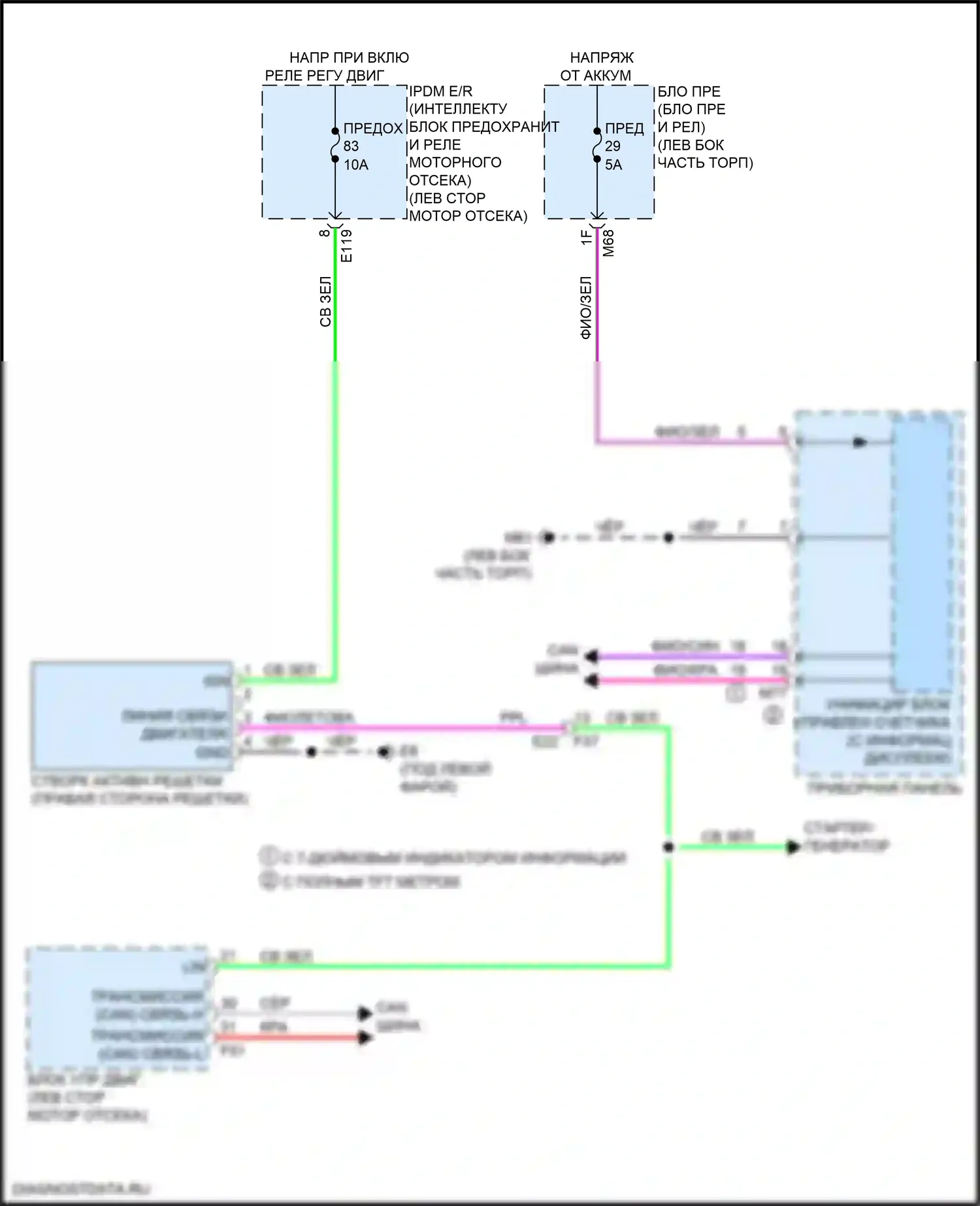 Активные управление кузовом и подвеской — Электросхема активных управление кузовом и подвеской — Электросхема активных управление кузовом и подвеской. Nissan Qashqai III (2021-2024)