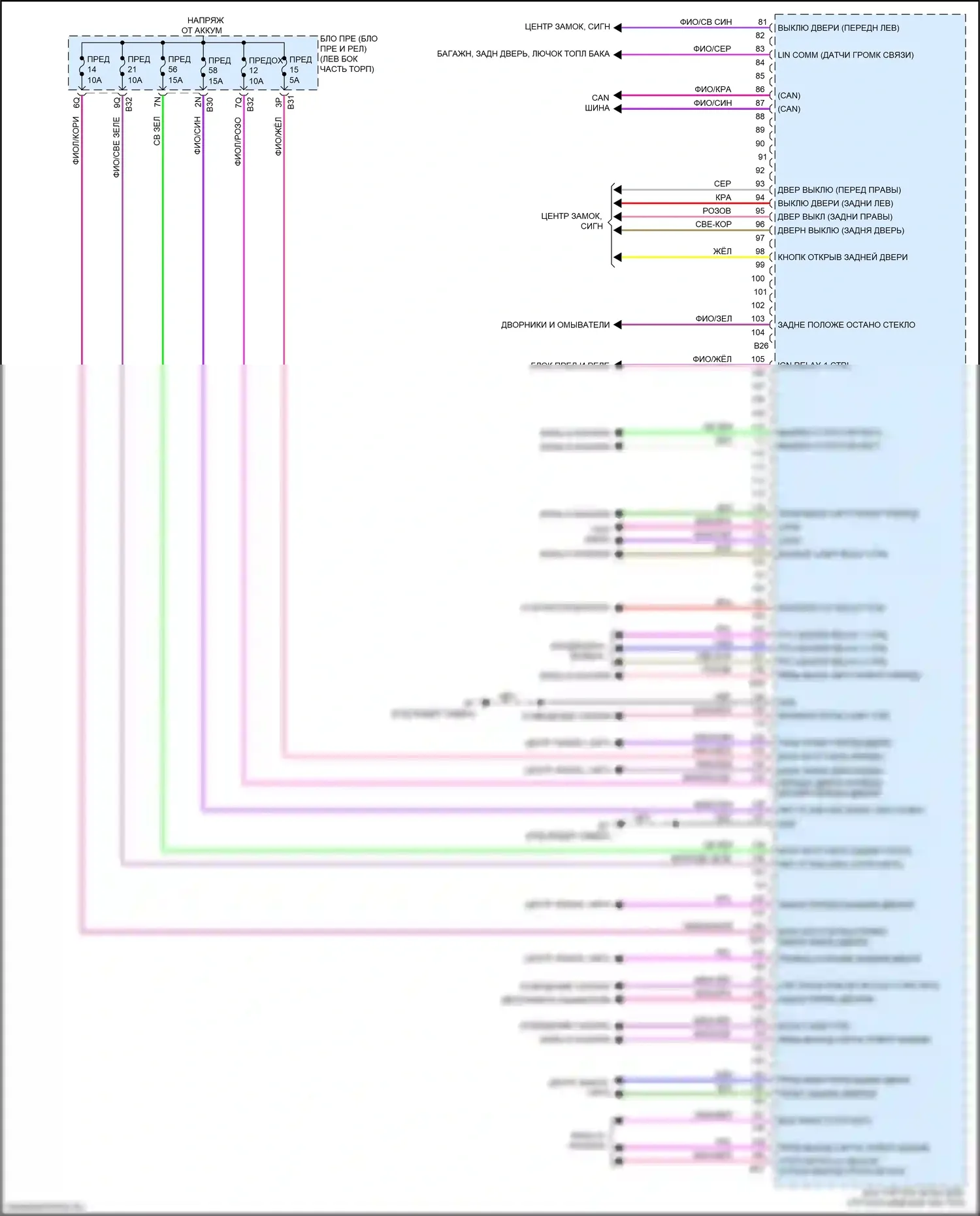 Блоки управления кузовом — Электросхема блоков управления кузовом — Электросхема блоков управления кузовом (2 из 2). Nissan Qashqai III (2021-2024)
