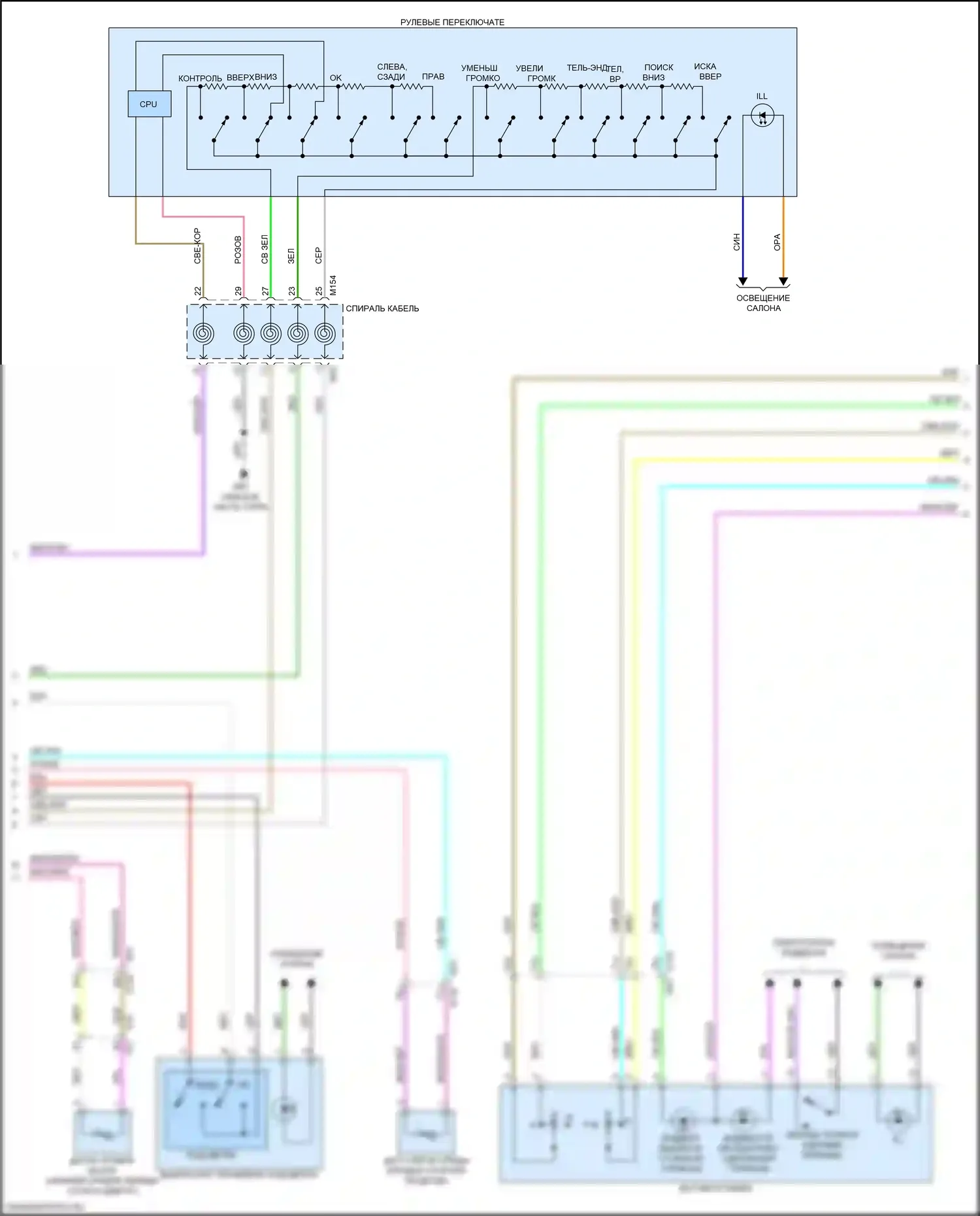 Приборная панель — Электросхема приборной панели — Электросхема приборной панели (2 из 3). Nissan Qashqai III (2021-2024)