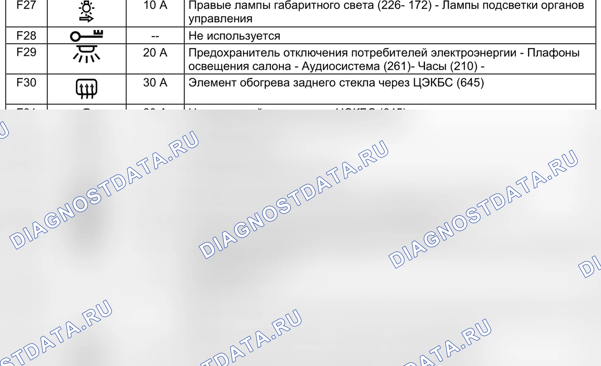 Блоки предохранителей и реле — 1016 — Блок предохранителей в салоне, лист 2 — 1016 — Блок предохранителей в салоне, лист 2. Renault Clio II (1998-2010)