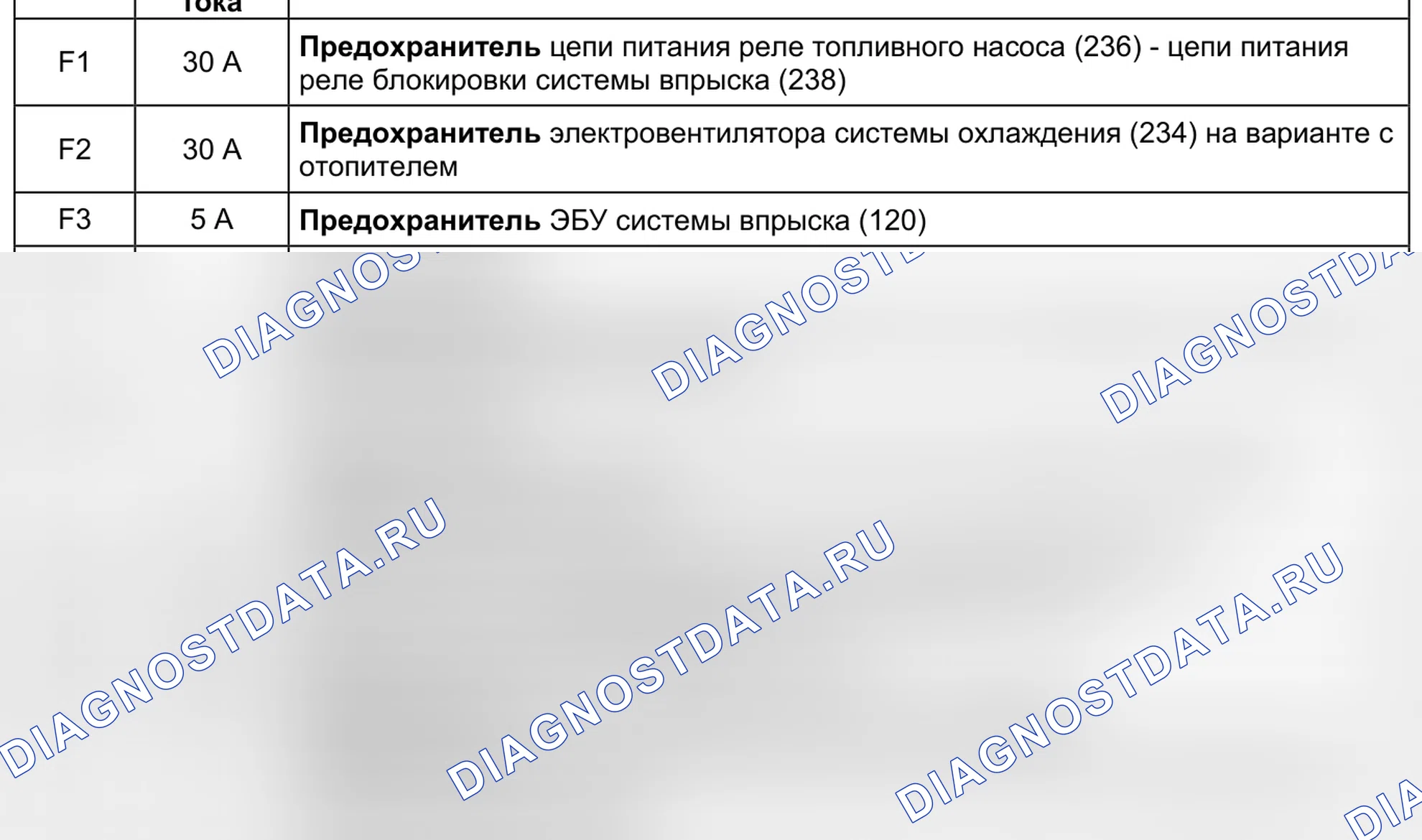 Блоки предохранителей и реле — 645 — ЦЭКБС pack luxe 2005, лист 7 — 645 — ЦЭКБС pack luxe 2005, лист 7. Renault Kangoo II (2008-2013)